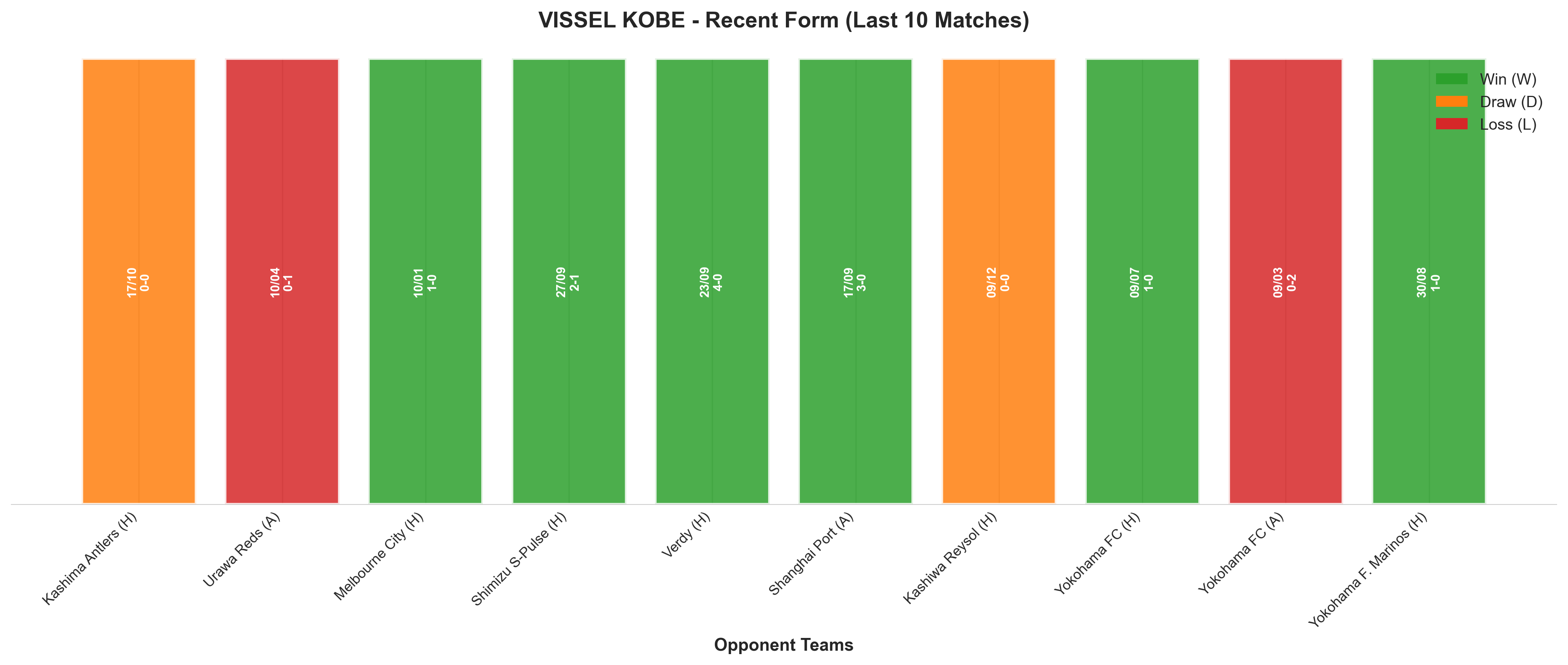 Away Team Recent Form