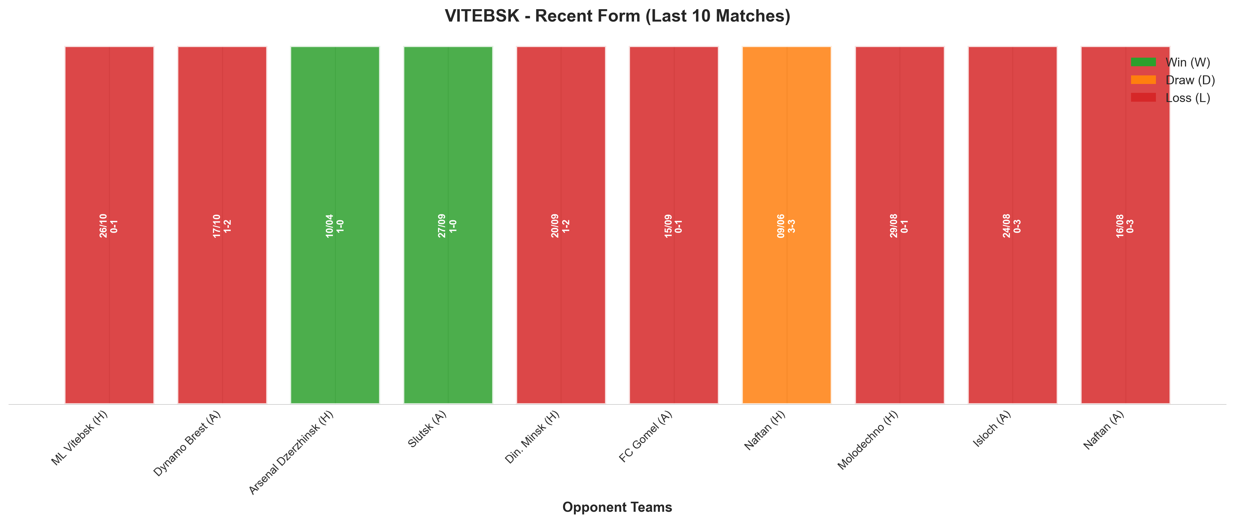 Away Team Recent Form