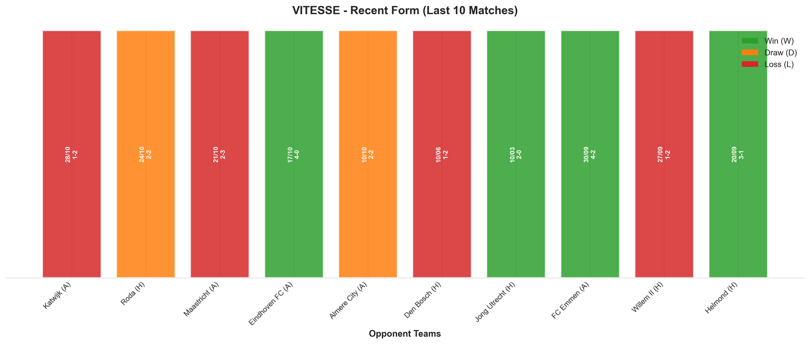 Away Team Recent Form