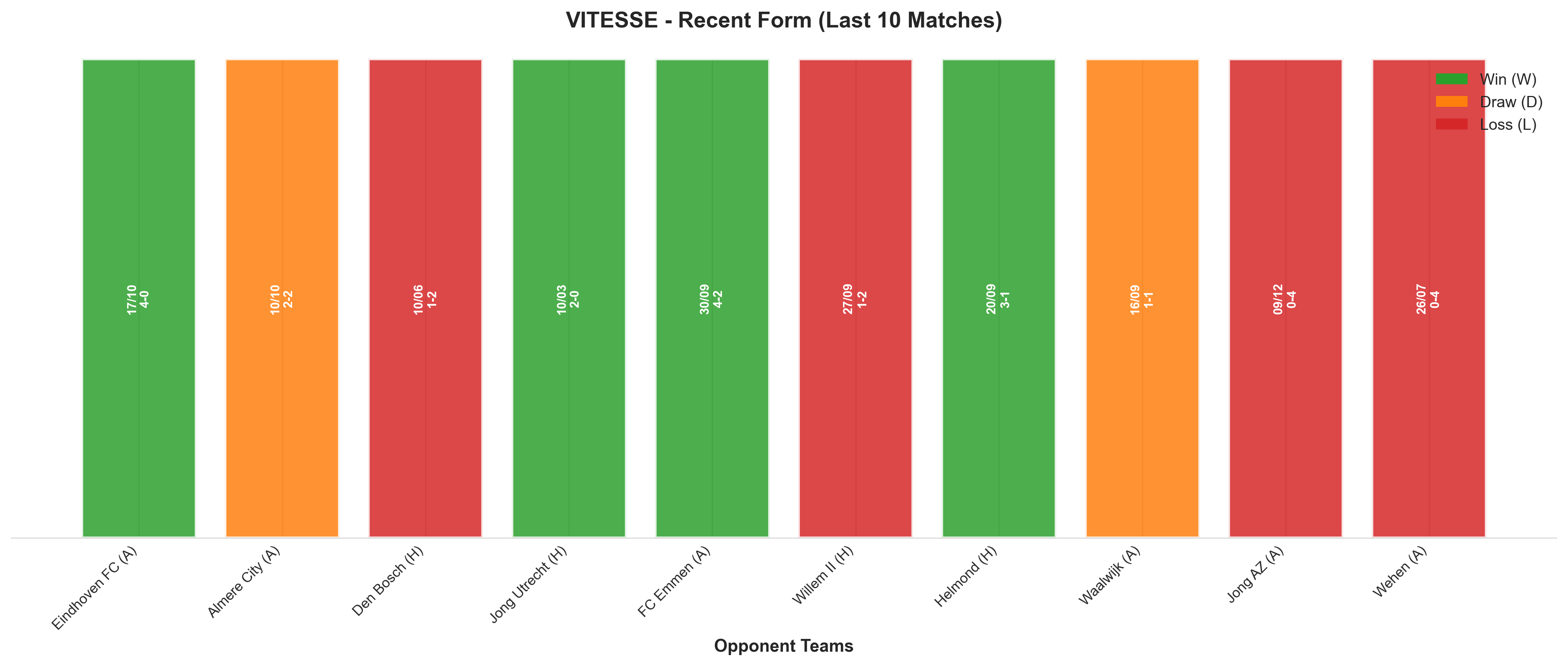 Away Team Recent Form