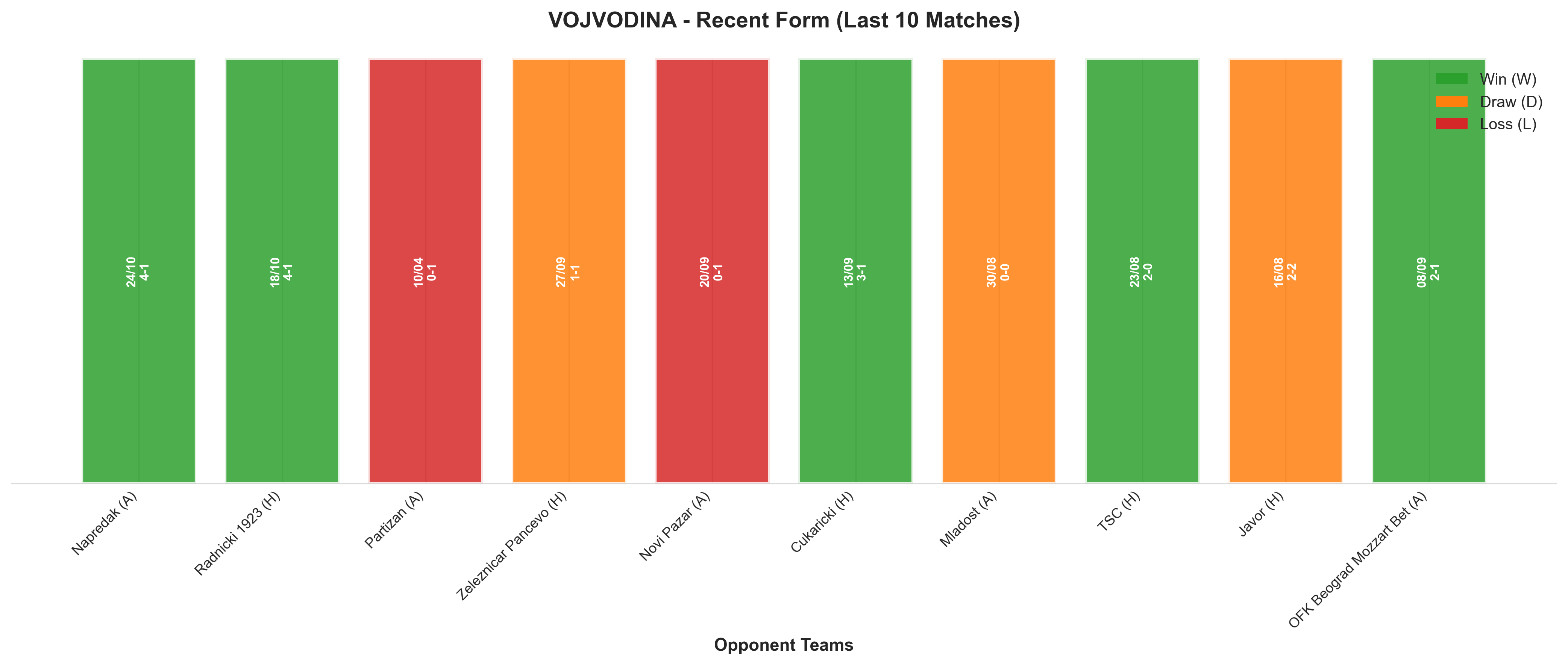 Away Team Recent Form