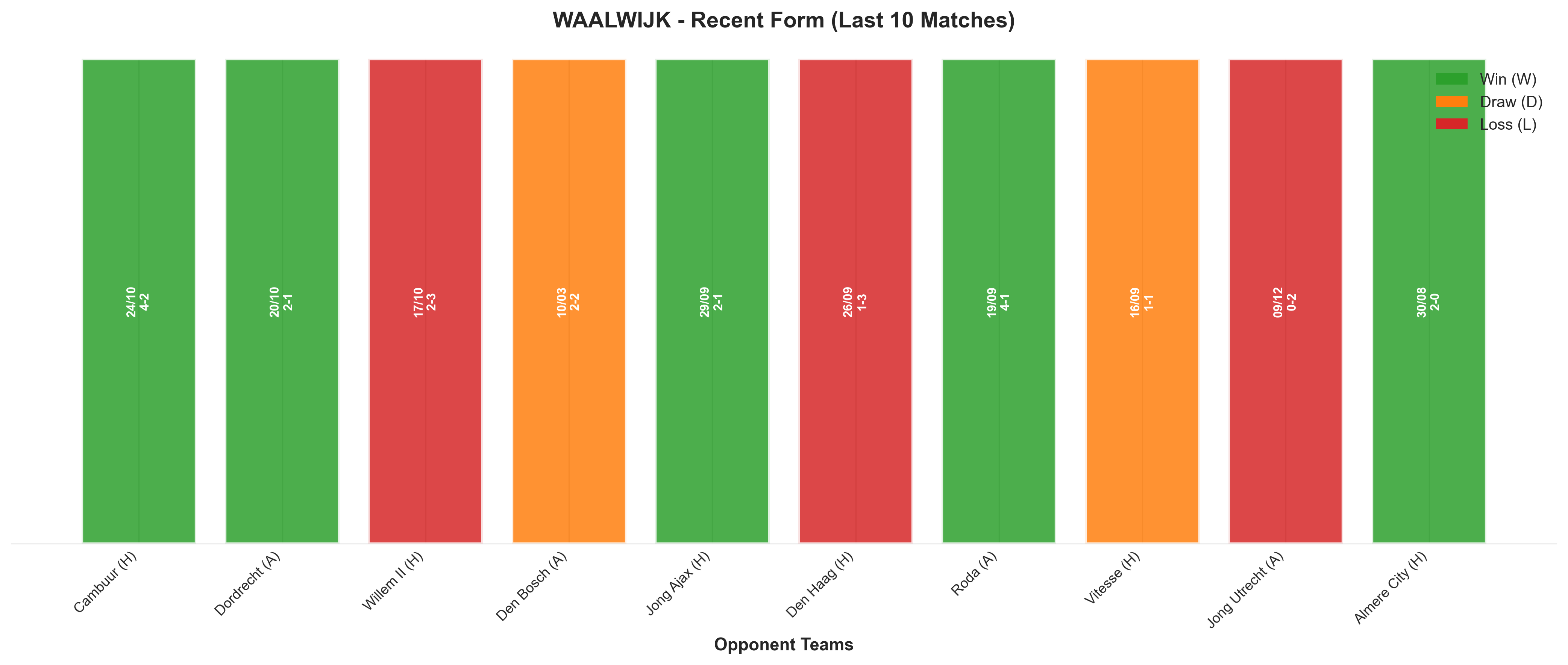 Home Team Recent Form