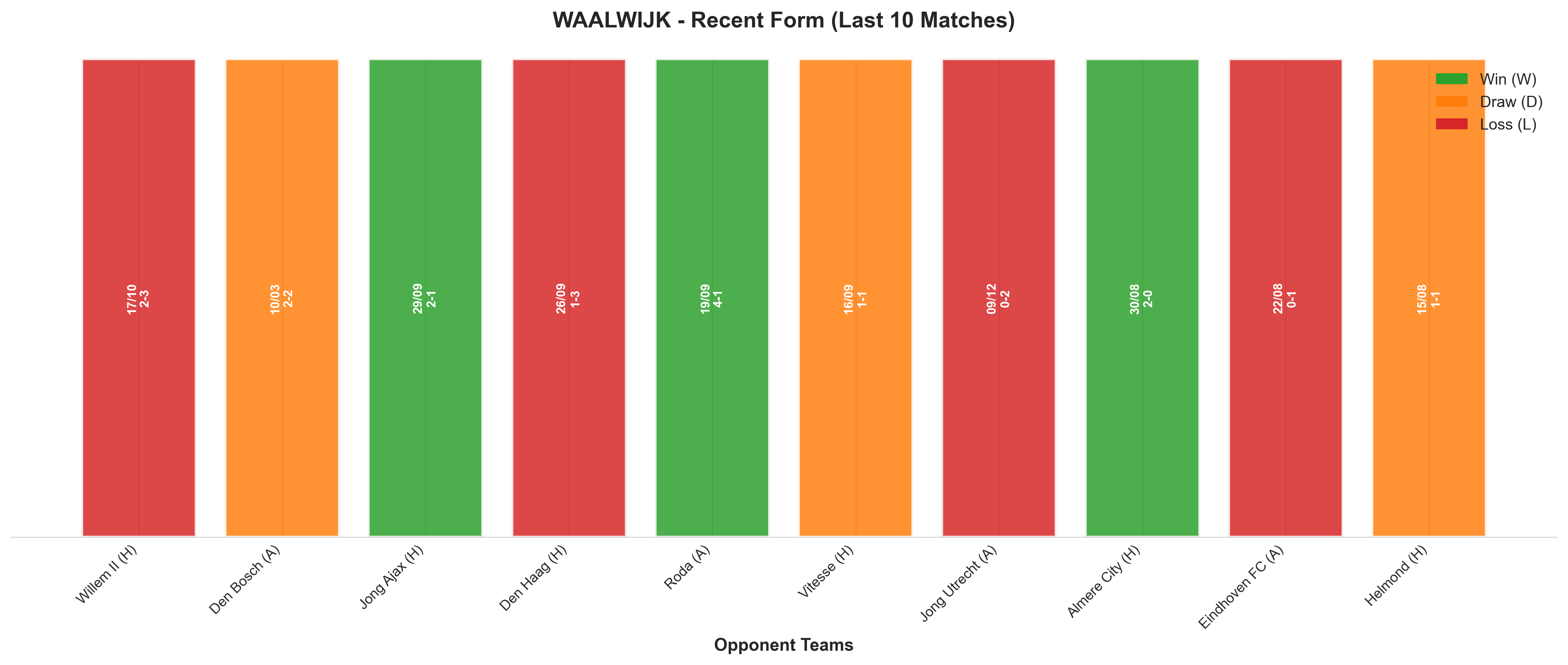 Away Team Recent Form