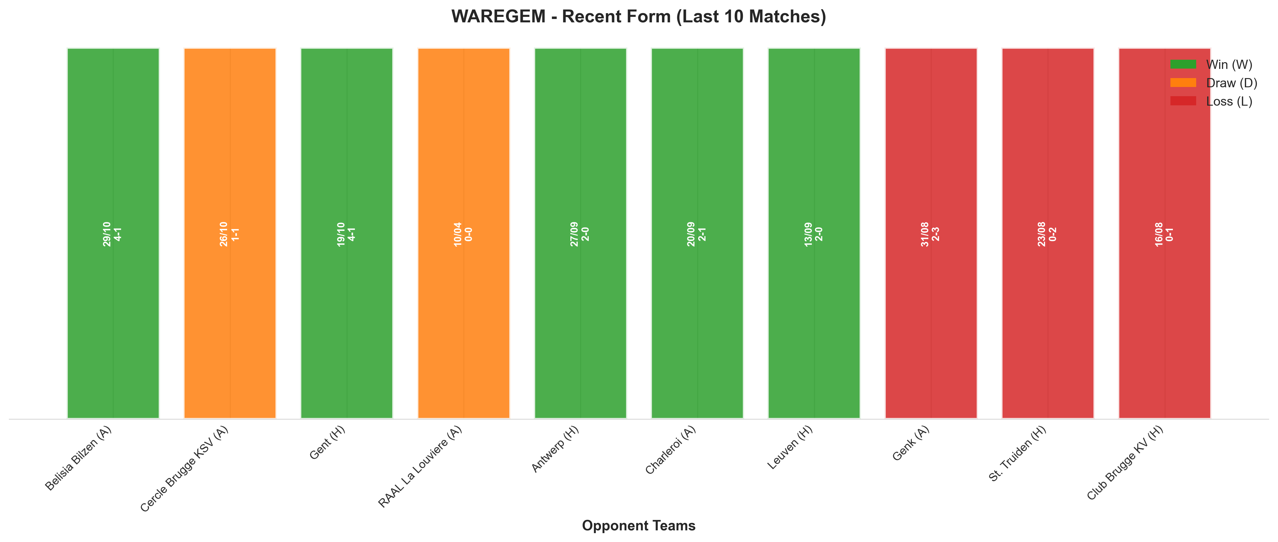 Home Team Recent Form