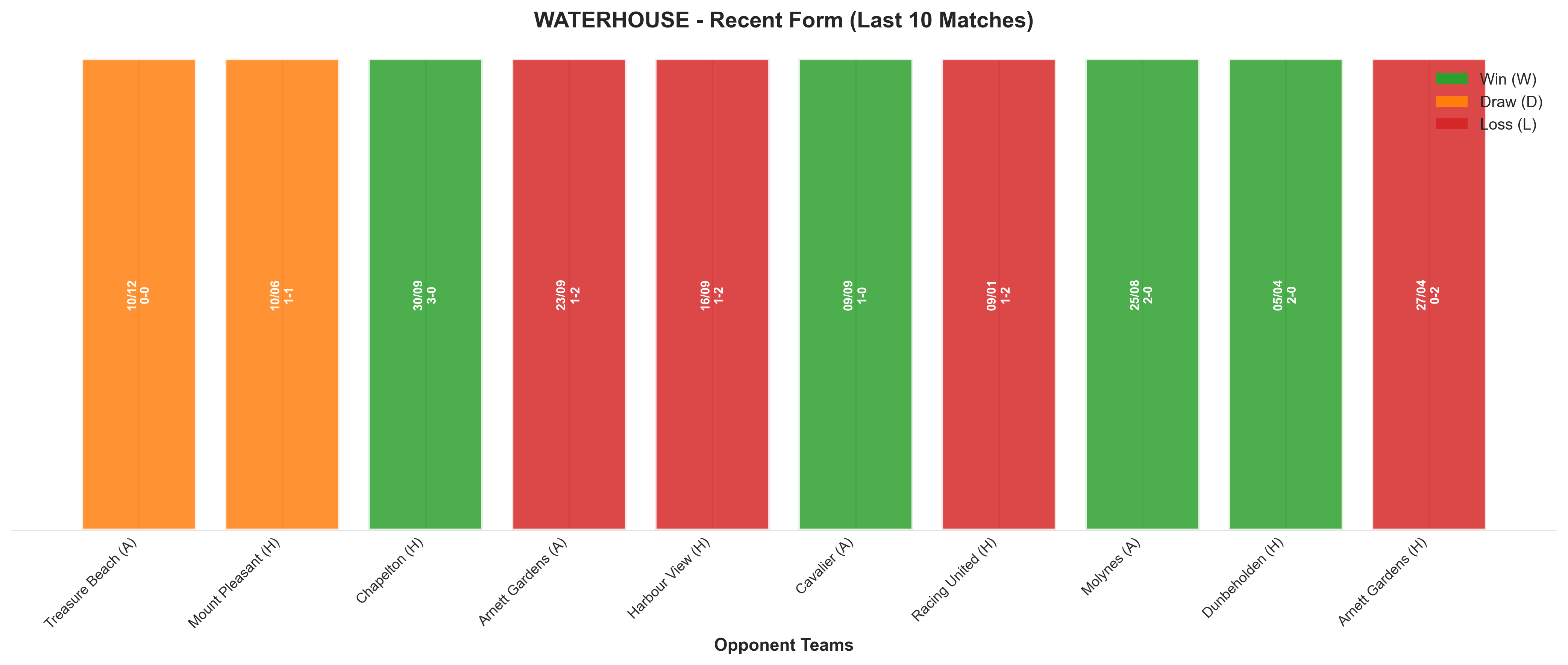 Home Team Recent Form