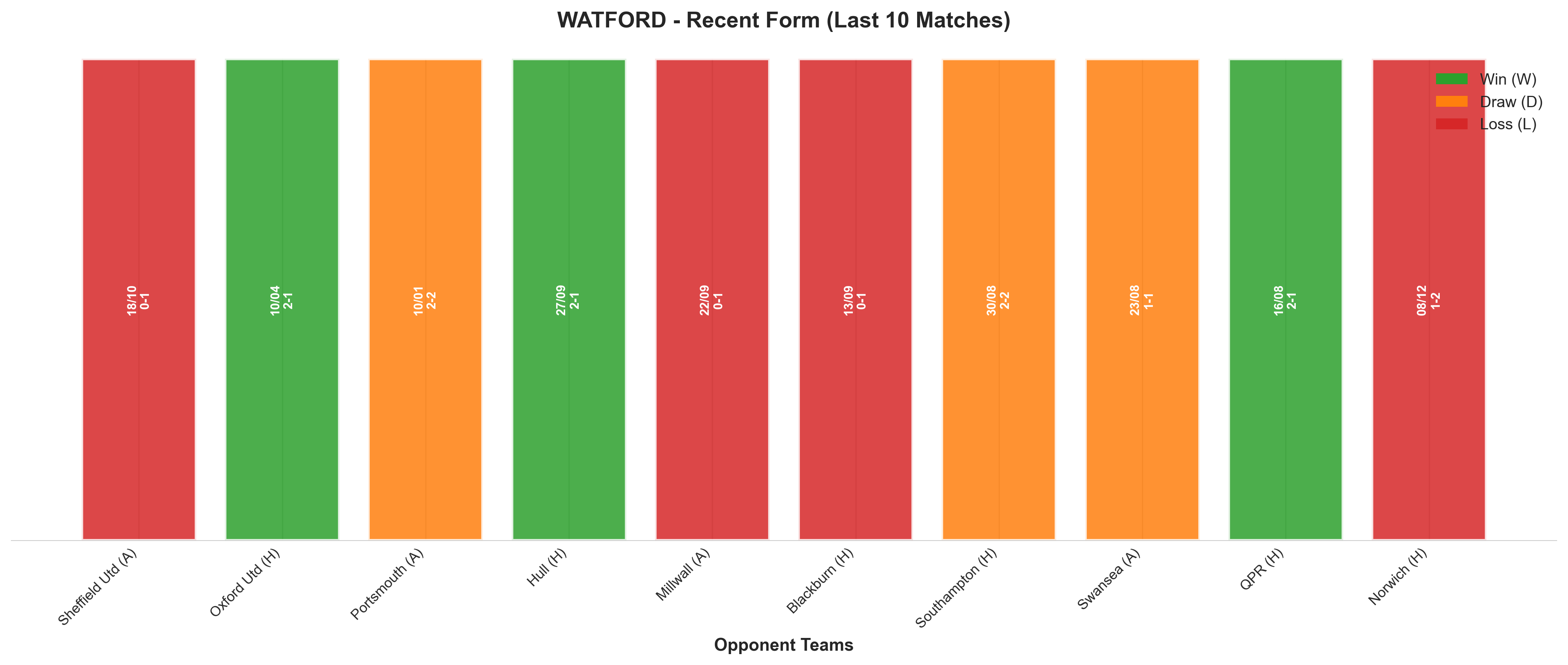 Home Team Recent Form