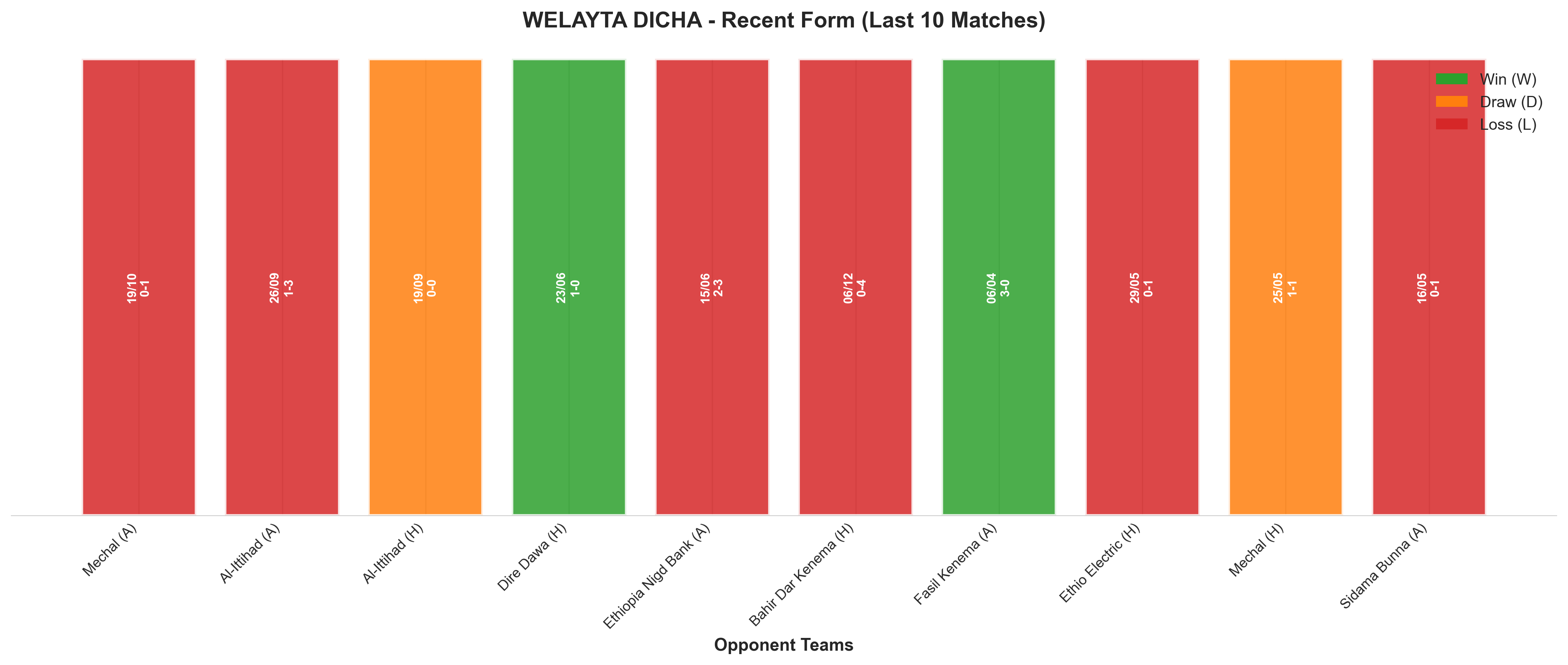 Home Team Recent Form