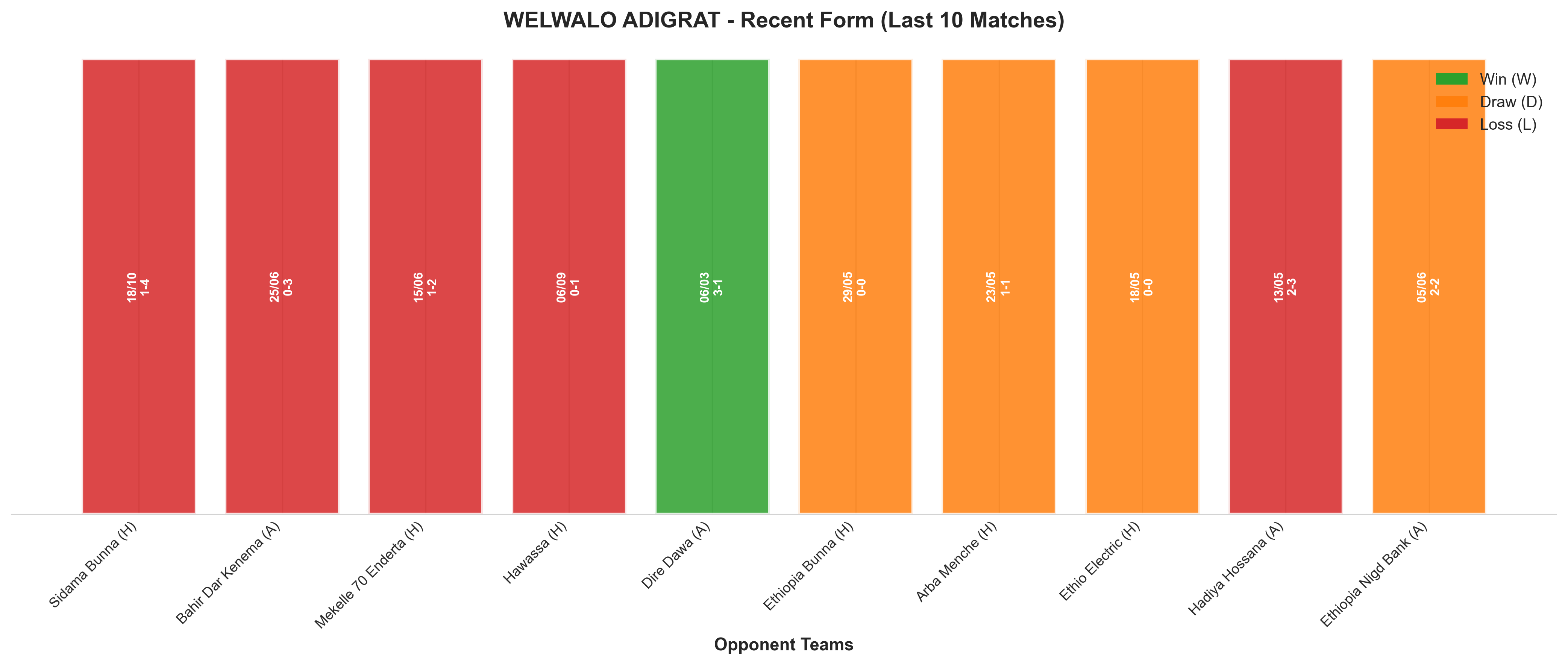Home Team Recent Form