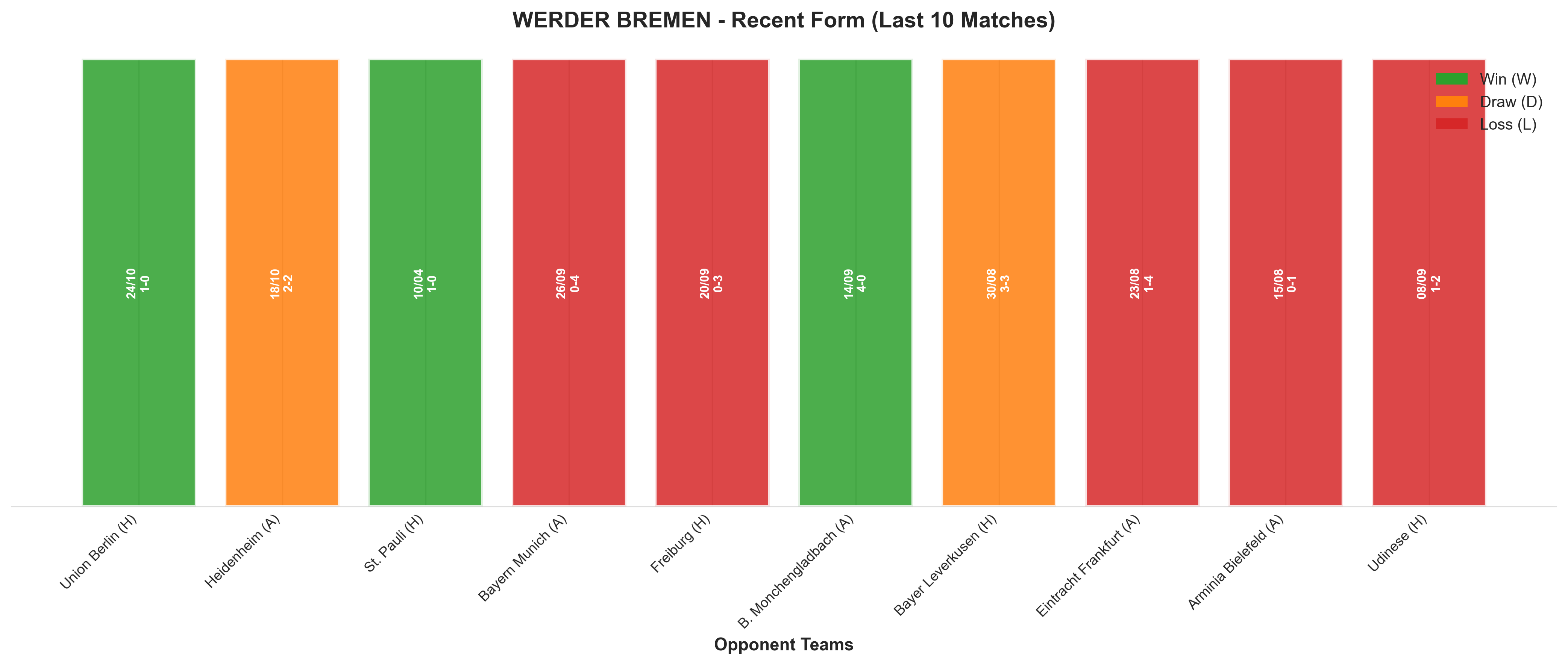 Away Team Recent Form
