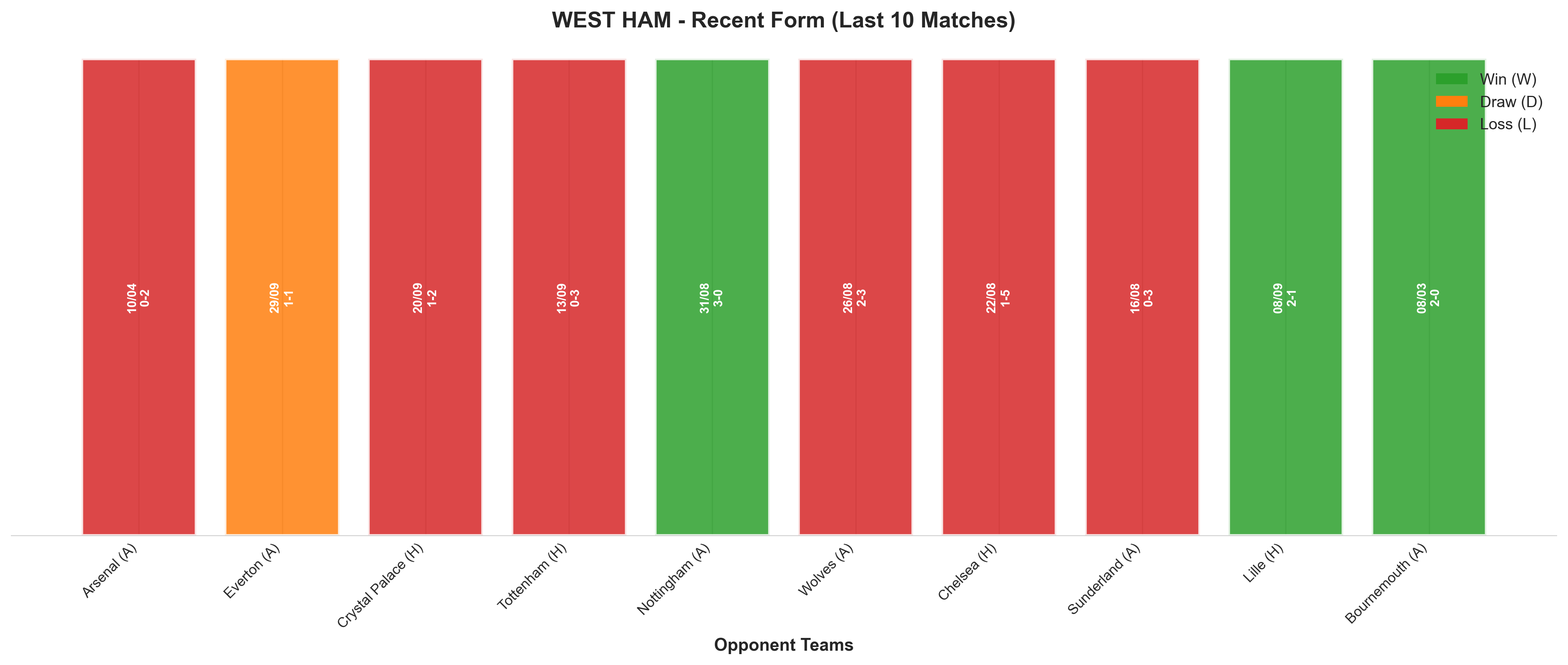 Home Team Recent Form