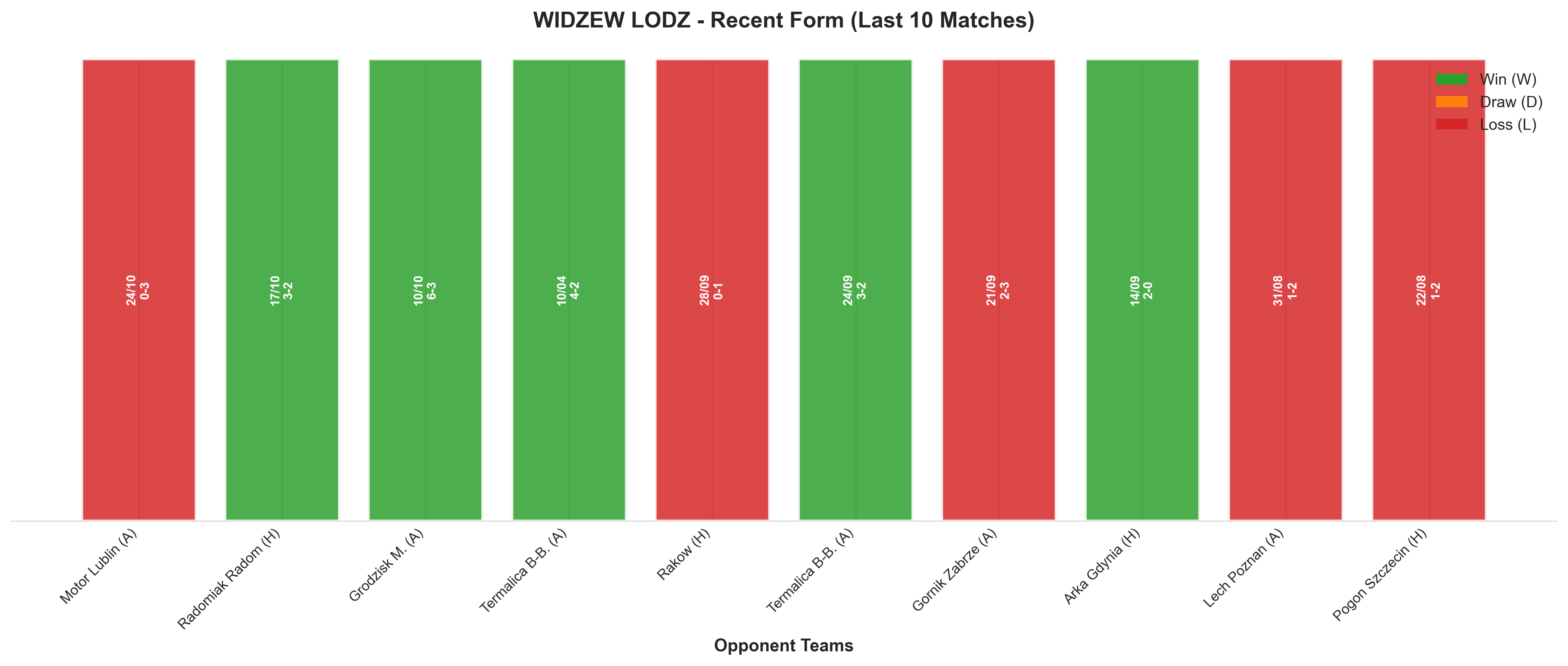 Home Team Recent Form