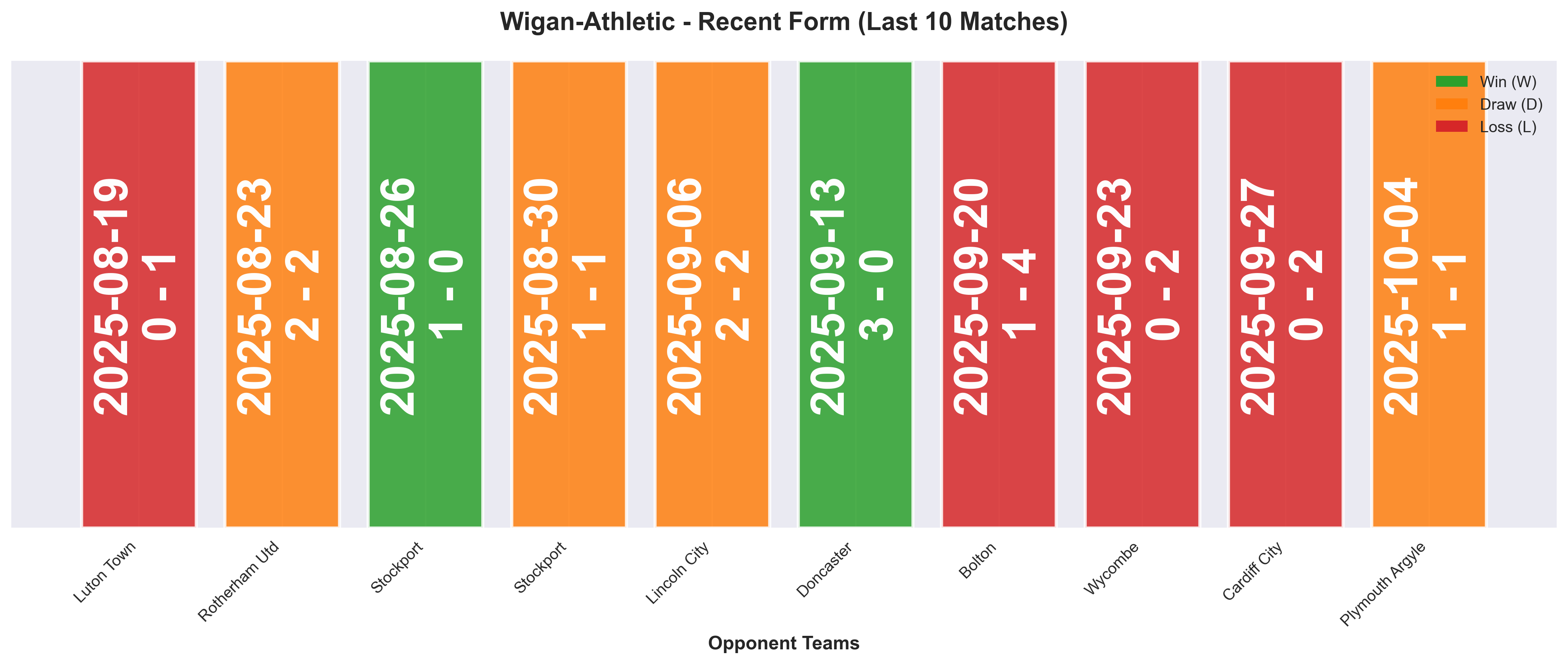Home Team Form Chart