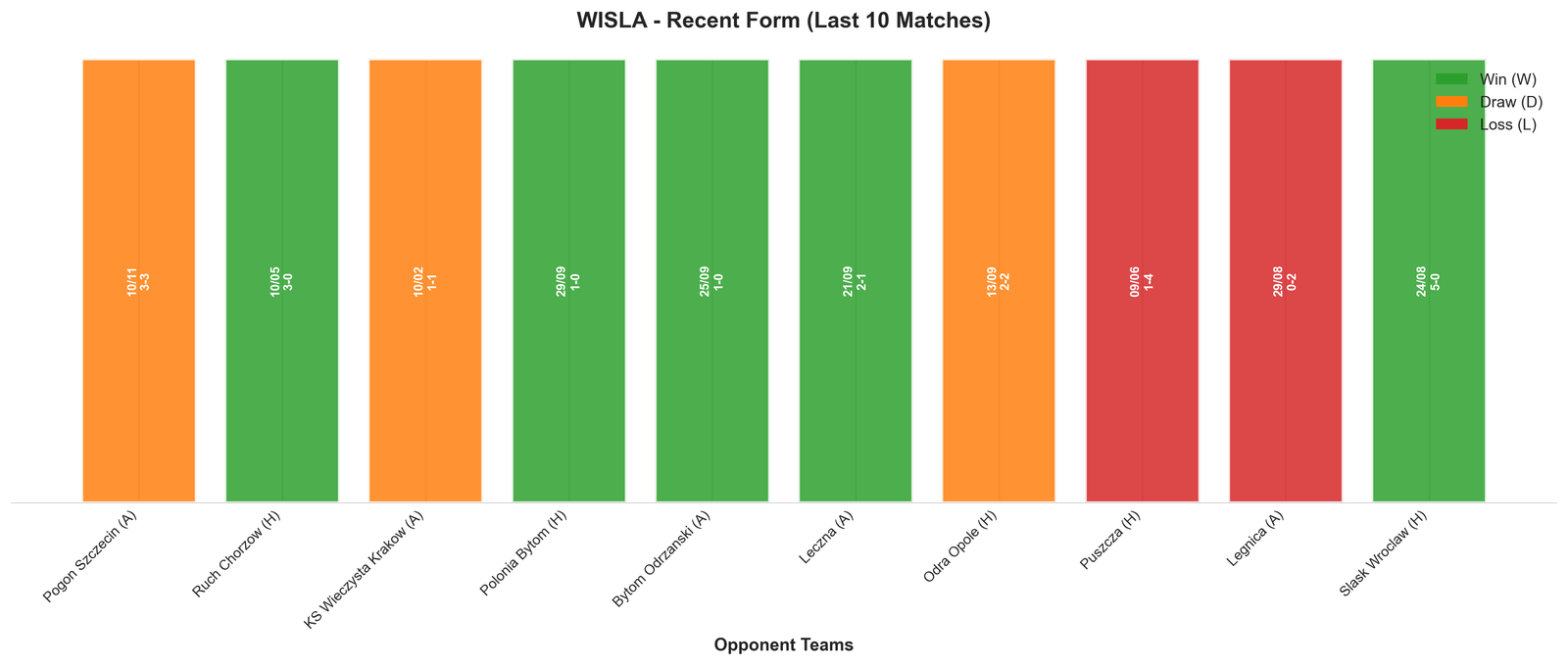 Away Team Recent Form