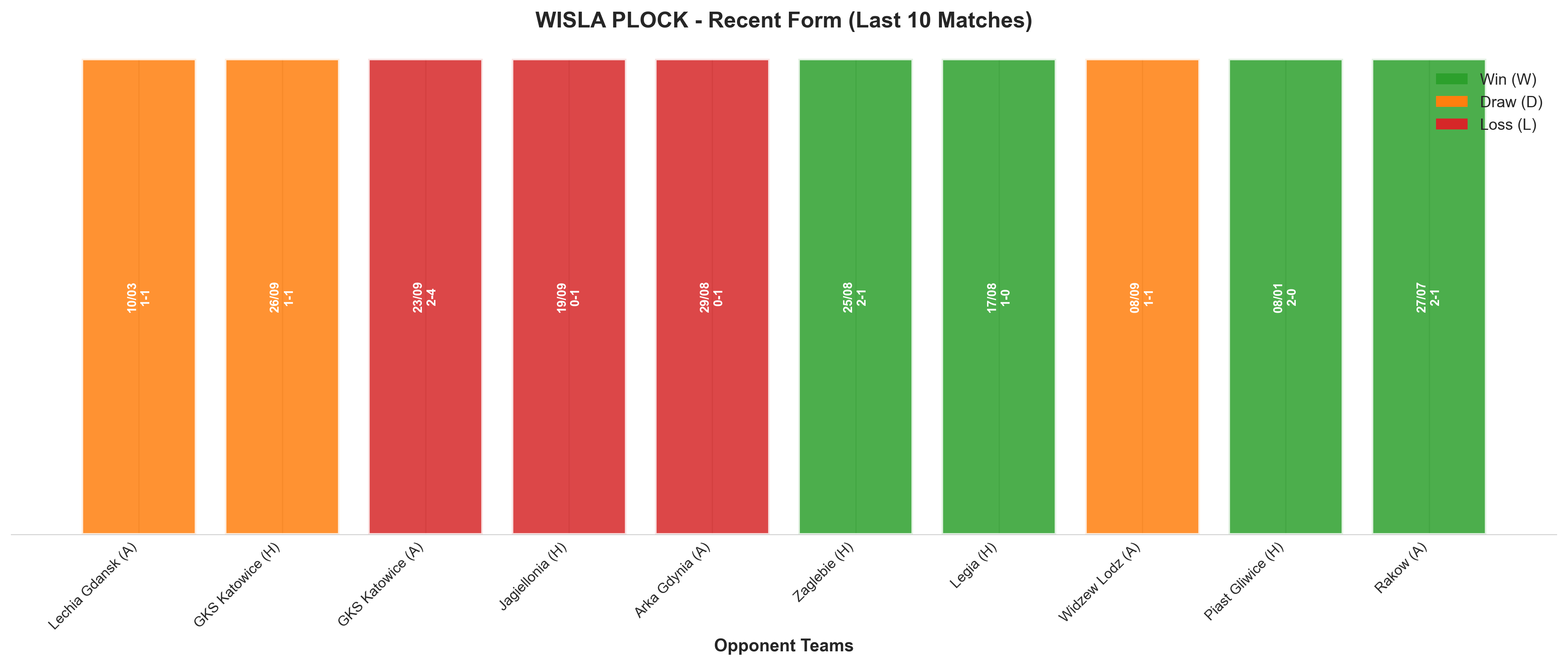 Home Team Recent Form