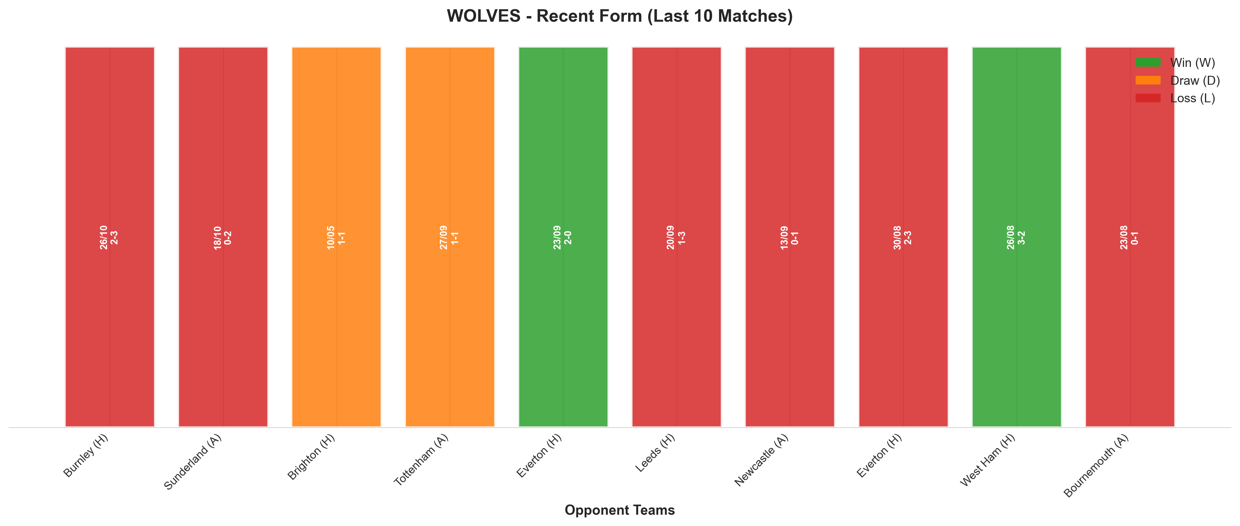 Home Team Recent Form