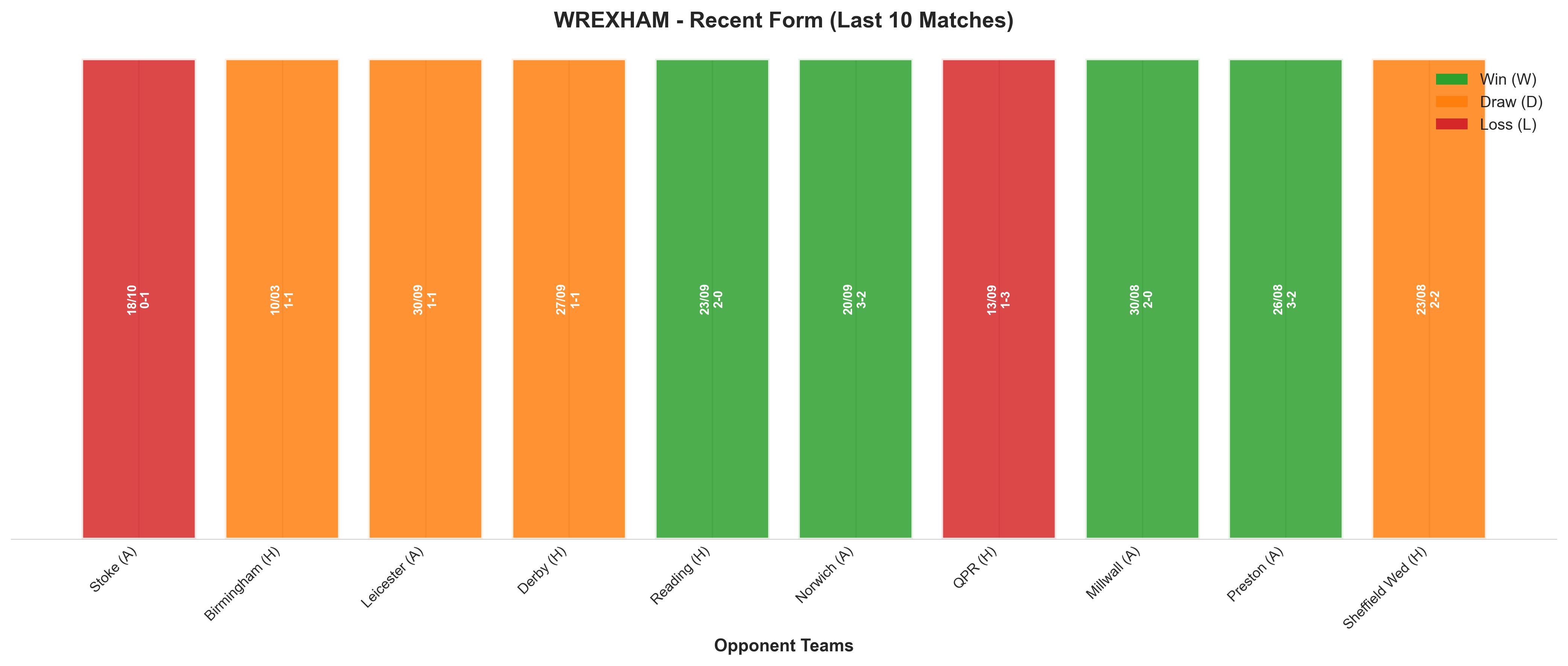Home Team Recent Form
