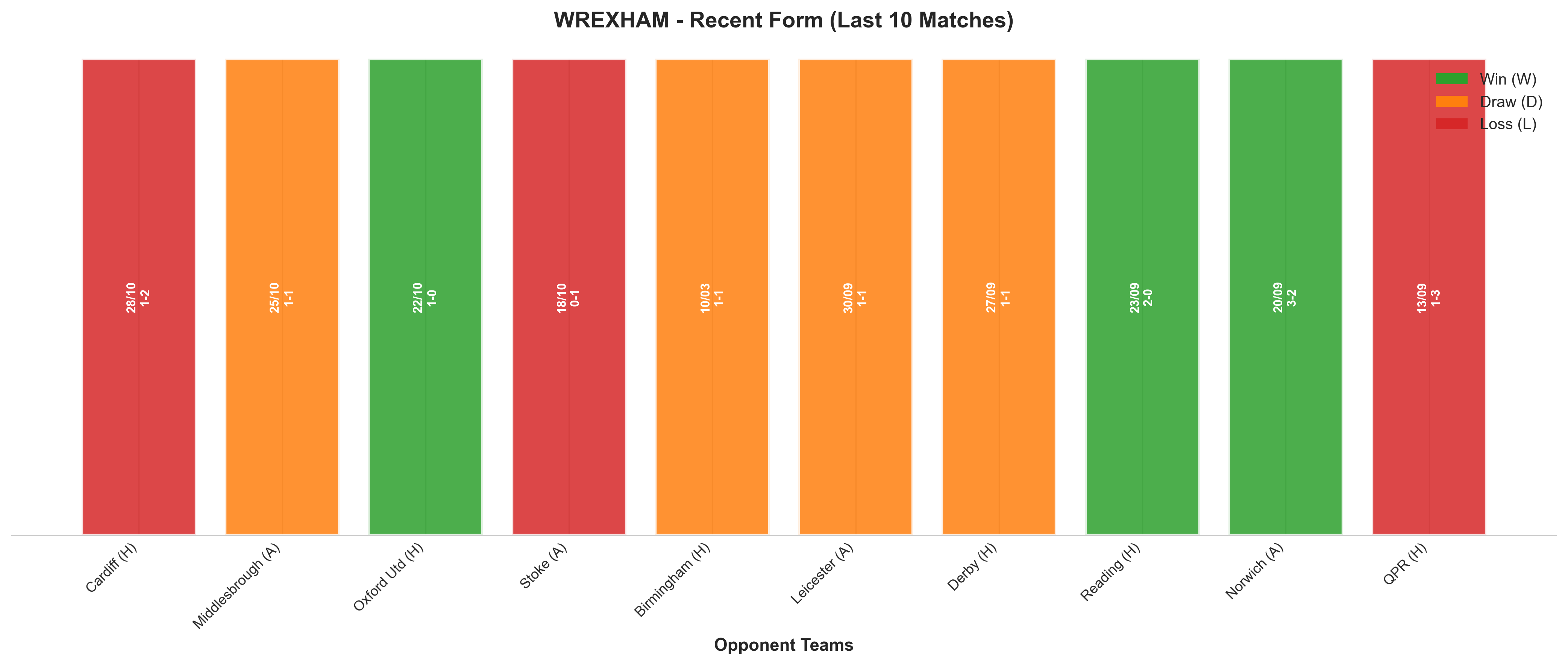 Home Team Recent Form