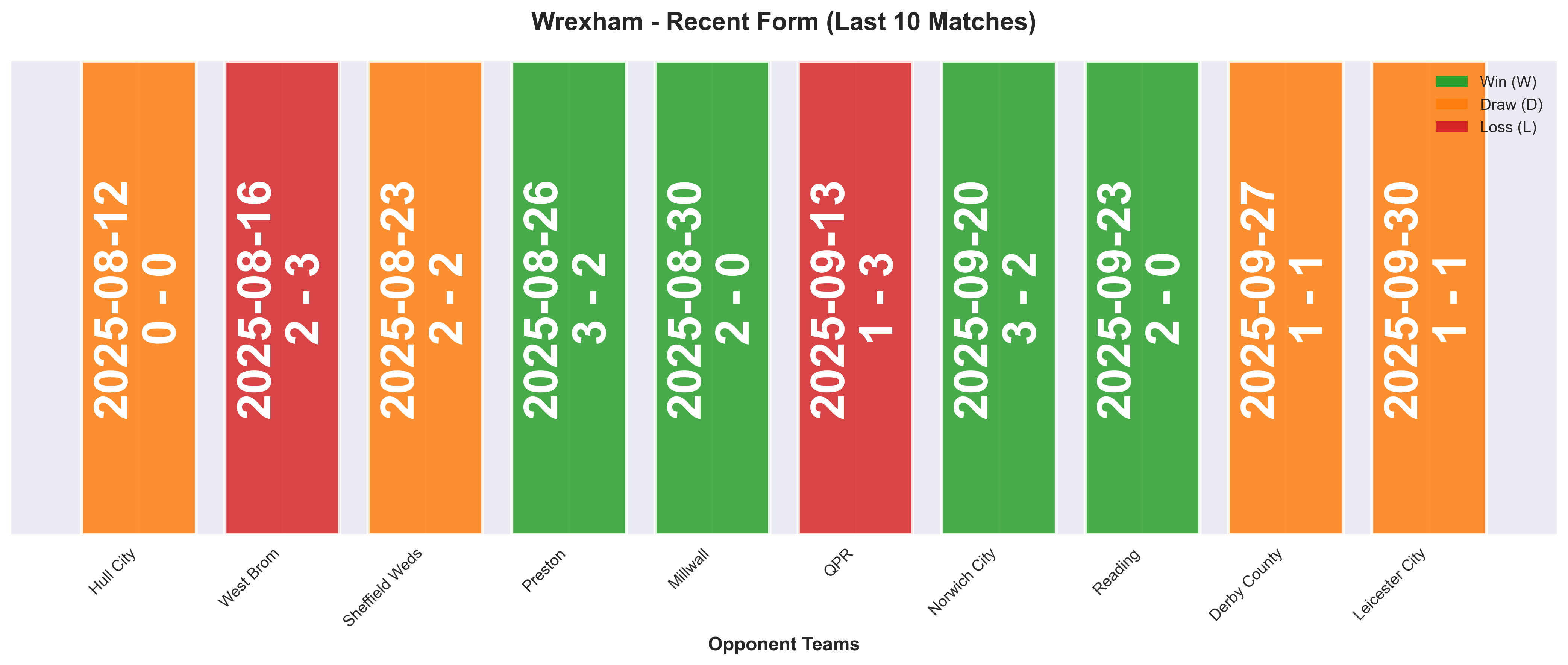 Home Team Form Chart