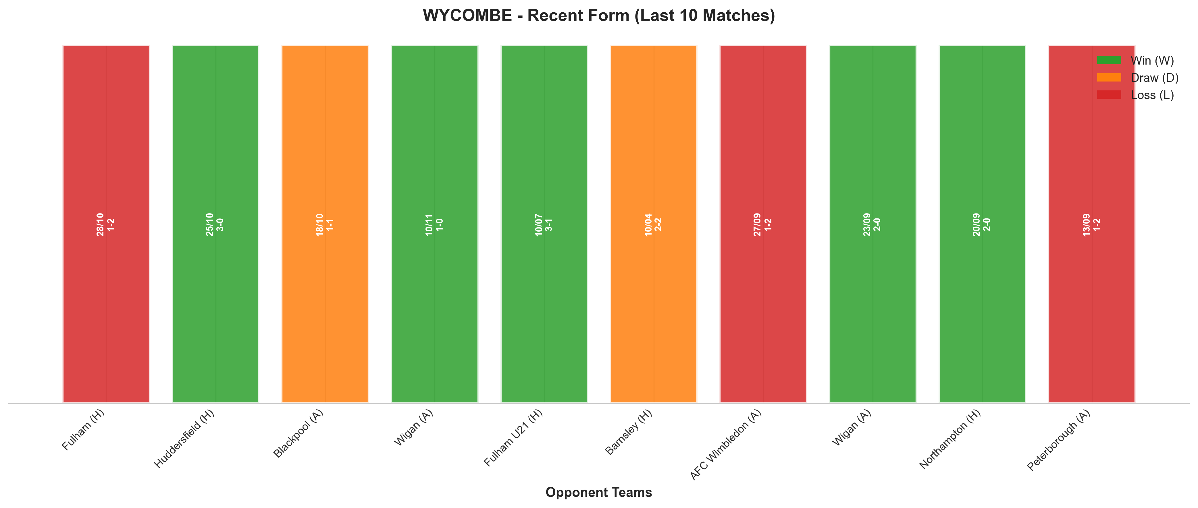 Home Team Recent Form