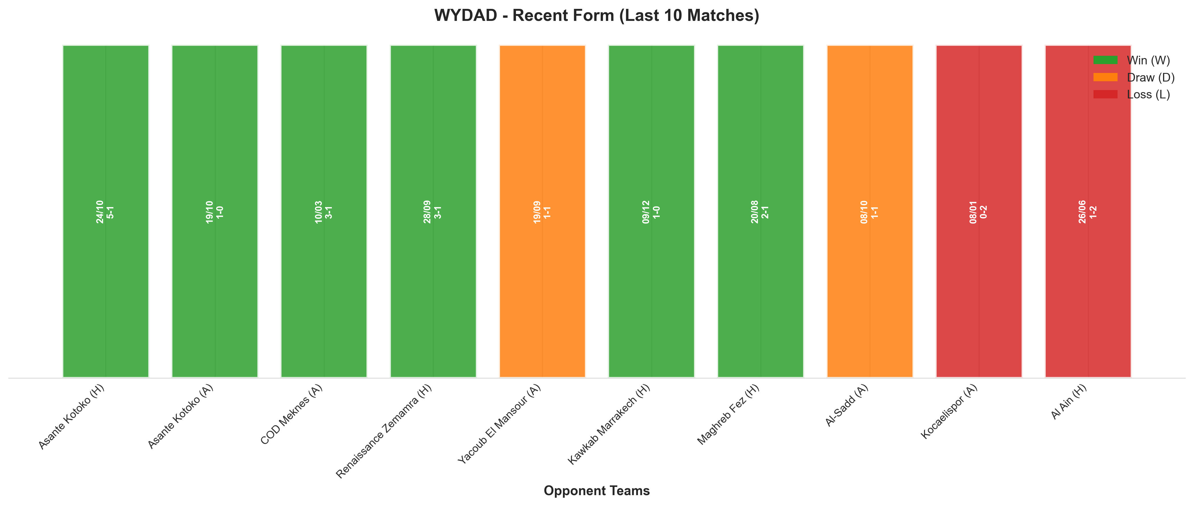 Home Team Recent Form