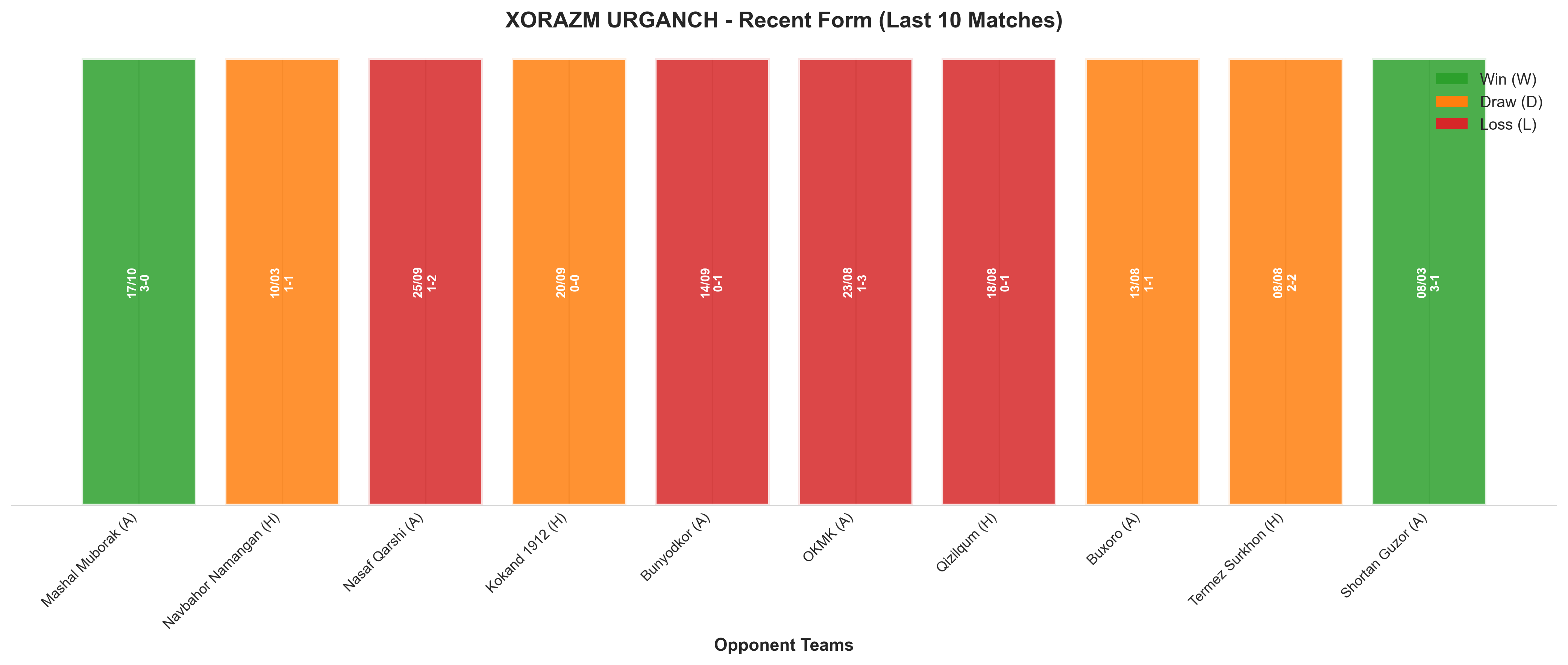 Home Team Recent Form