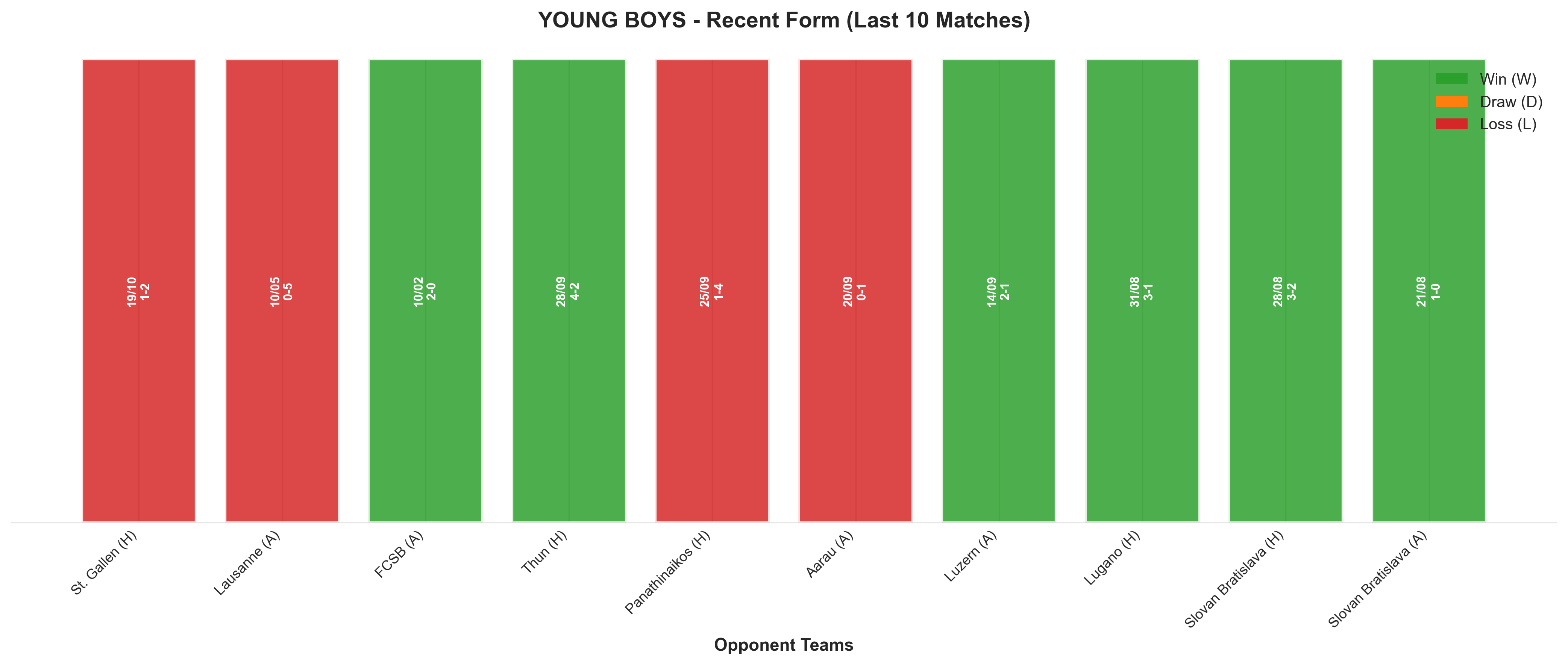 Home Team Recent Form
