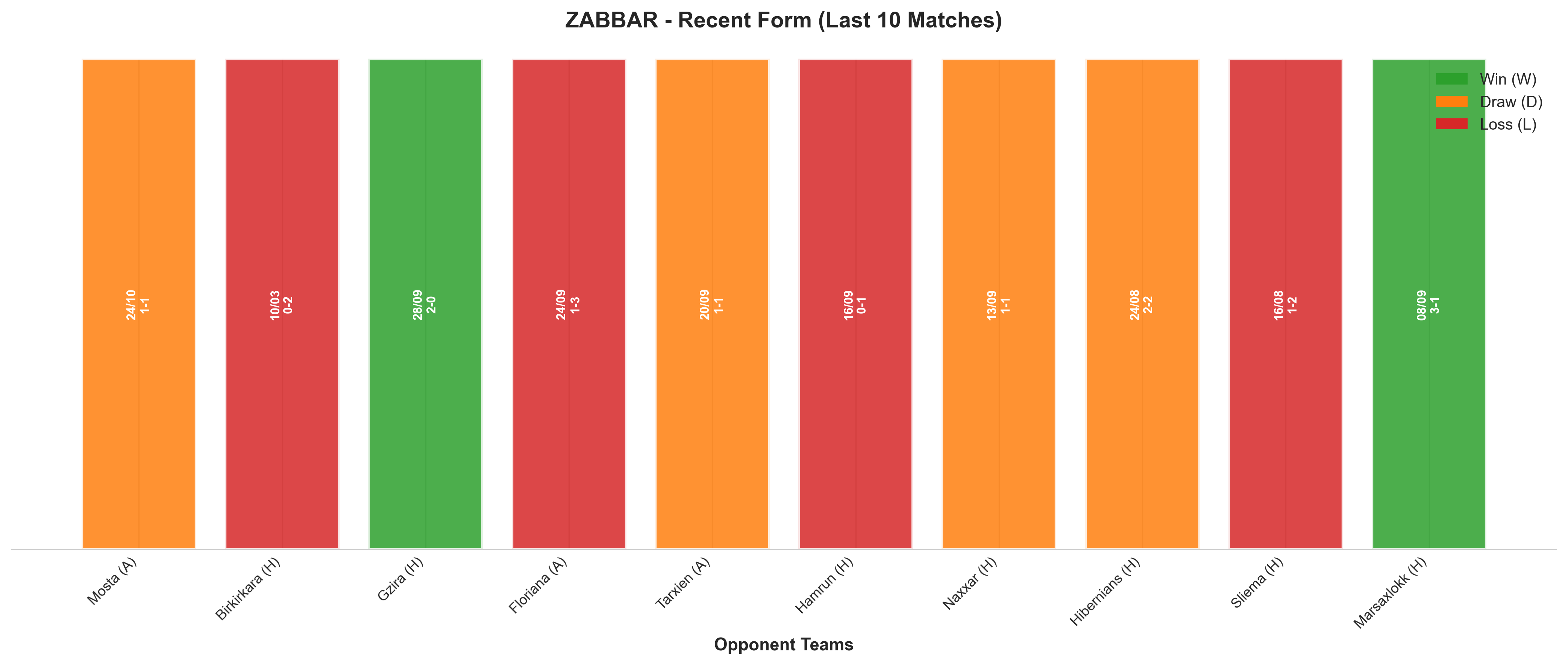 Away Team Recent Form