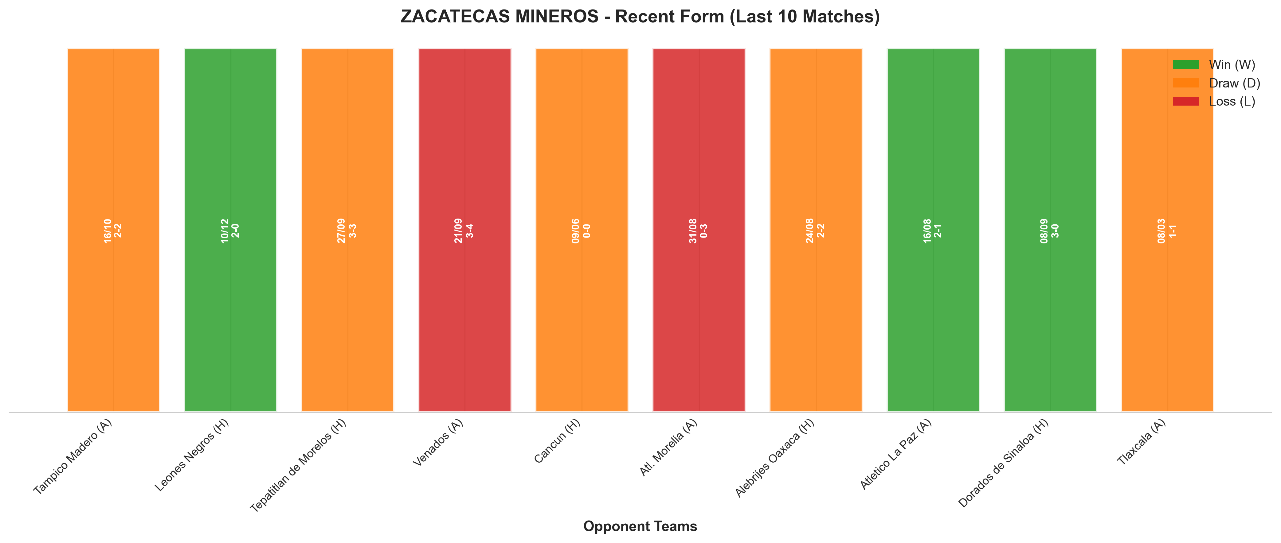 Away Team Recent Form