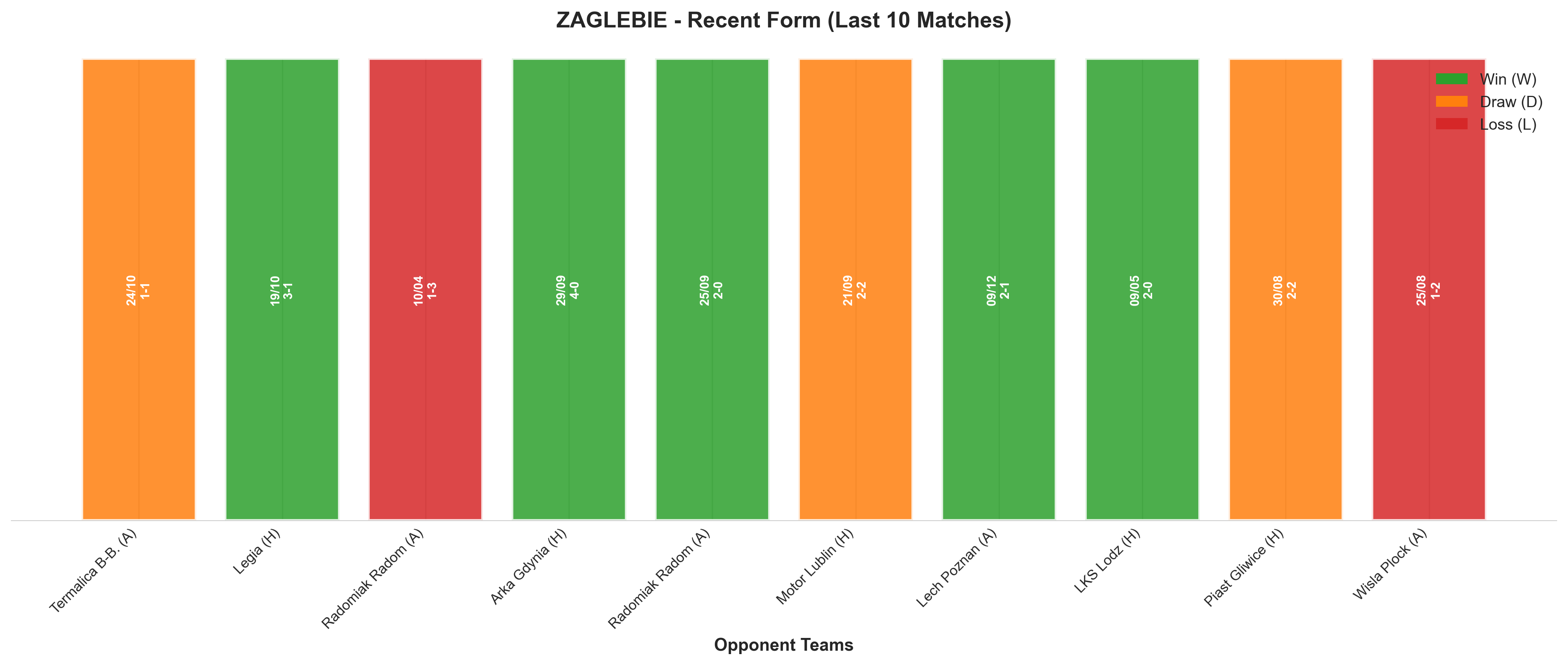Away Team Recent Form