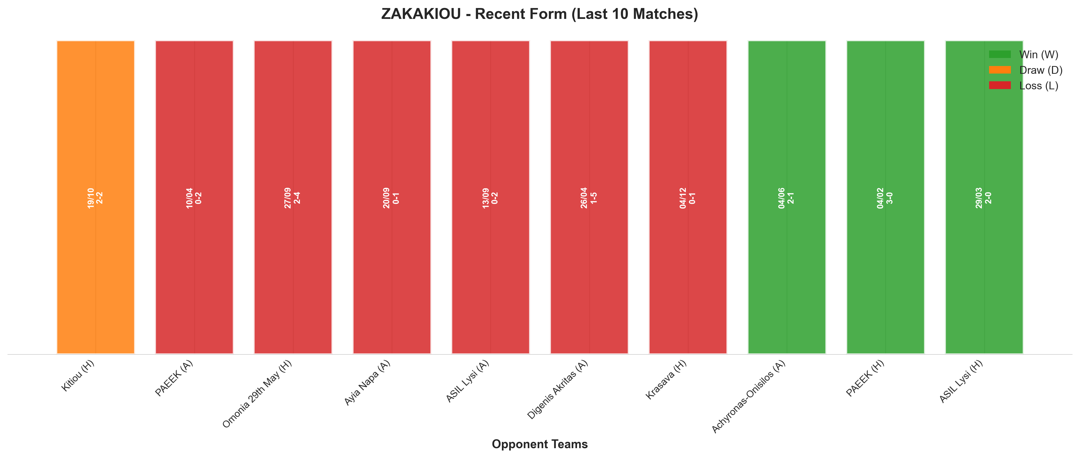 Away Team Recent Form