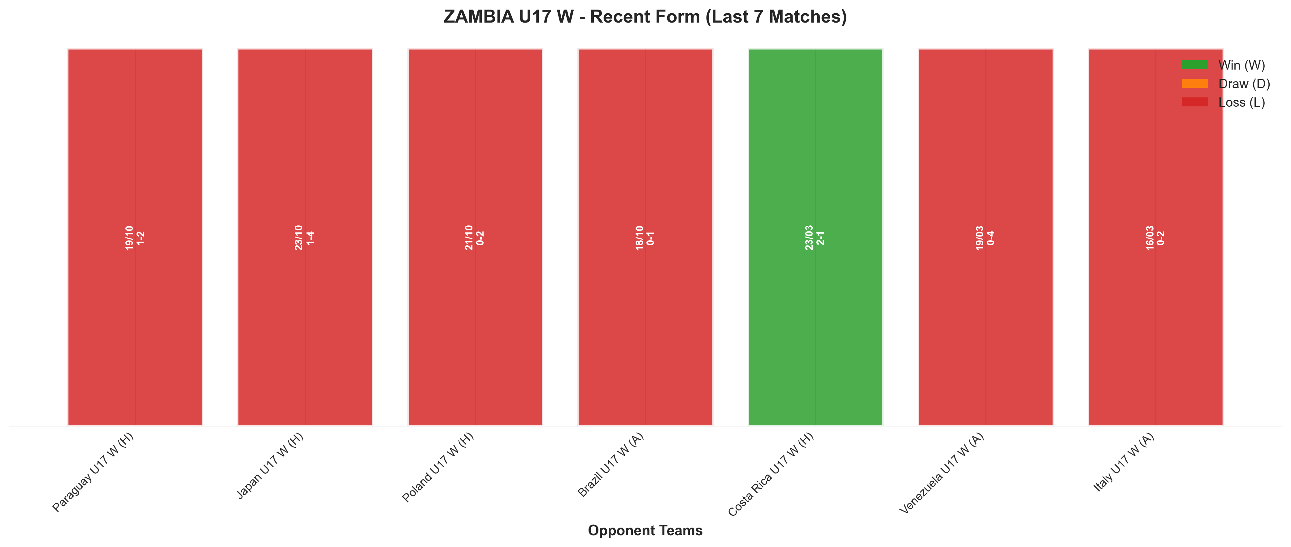 Away Team Recent Form