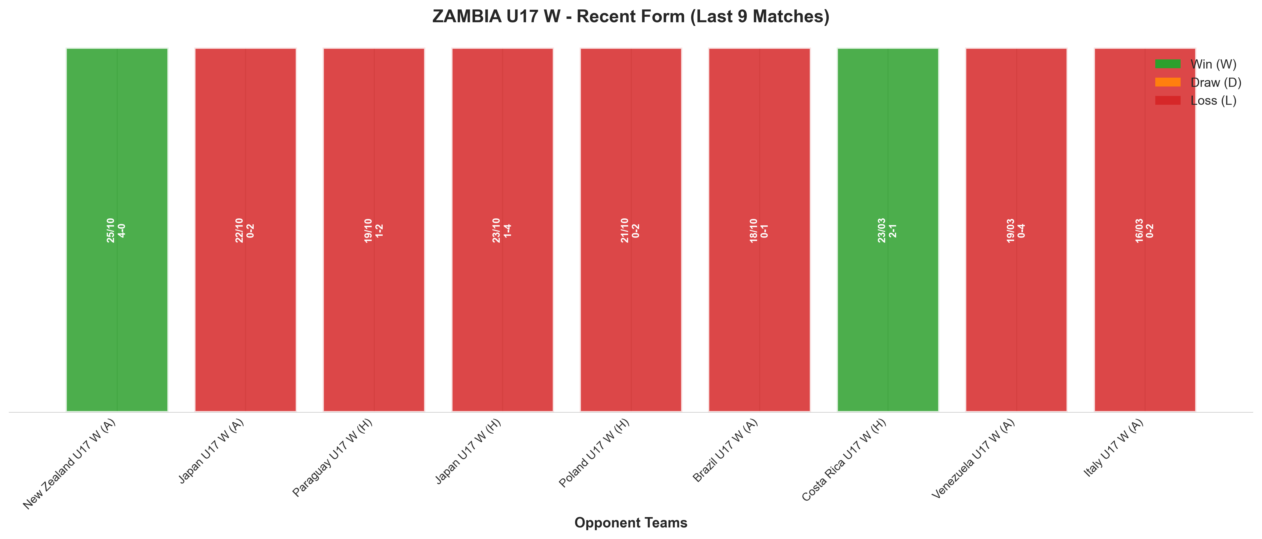 Away Team Recent Form