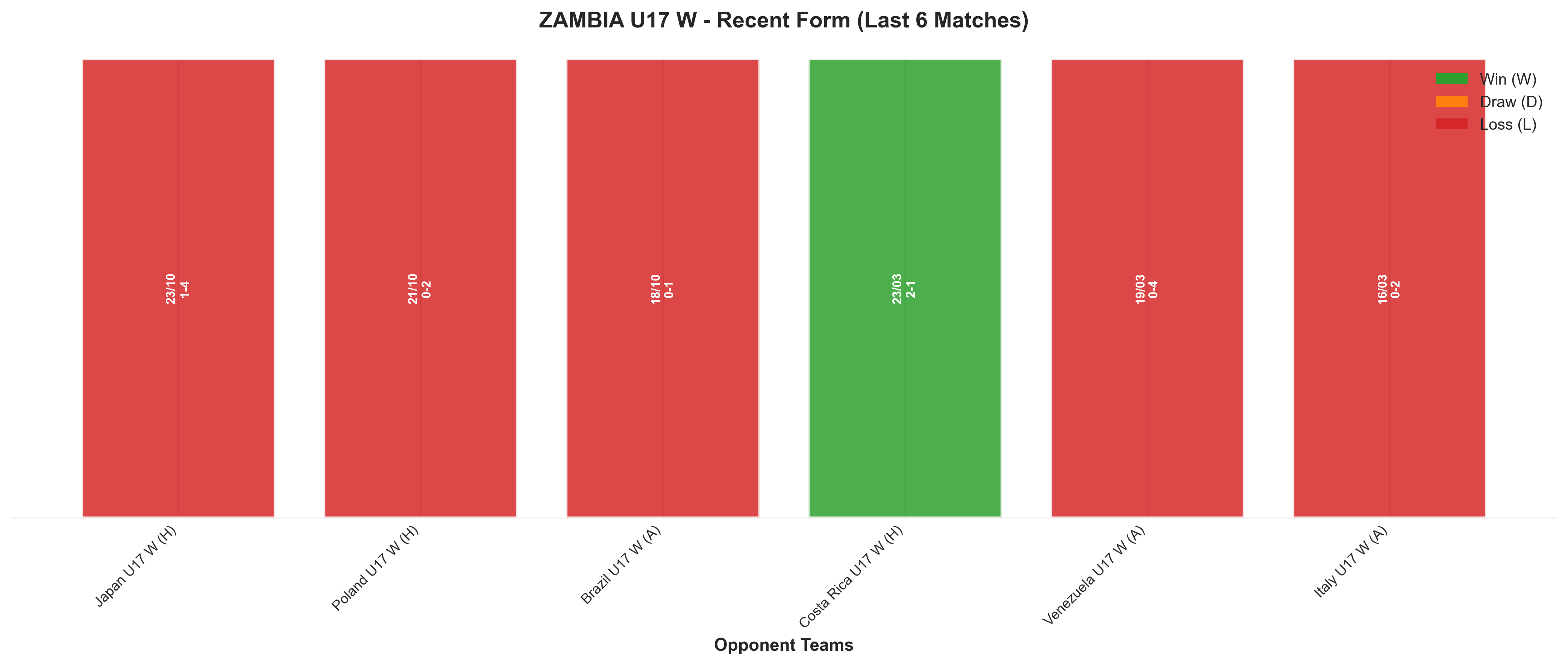 Home Team Recent Form