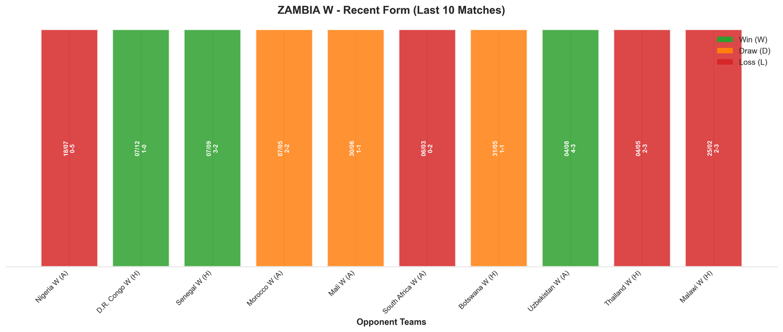 Away Team Recent Form