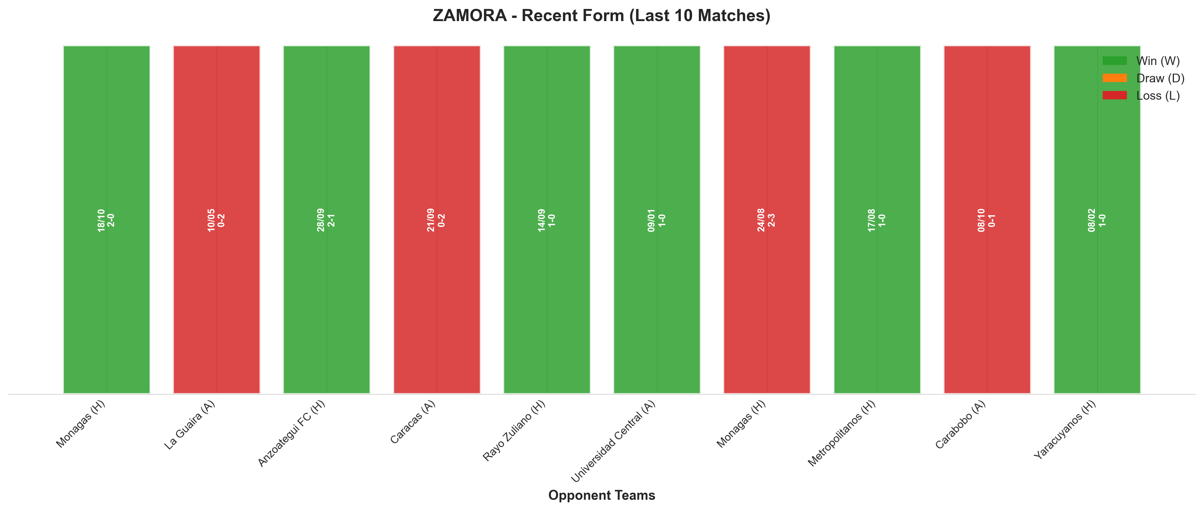 Away Team Recent Form