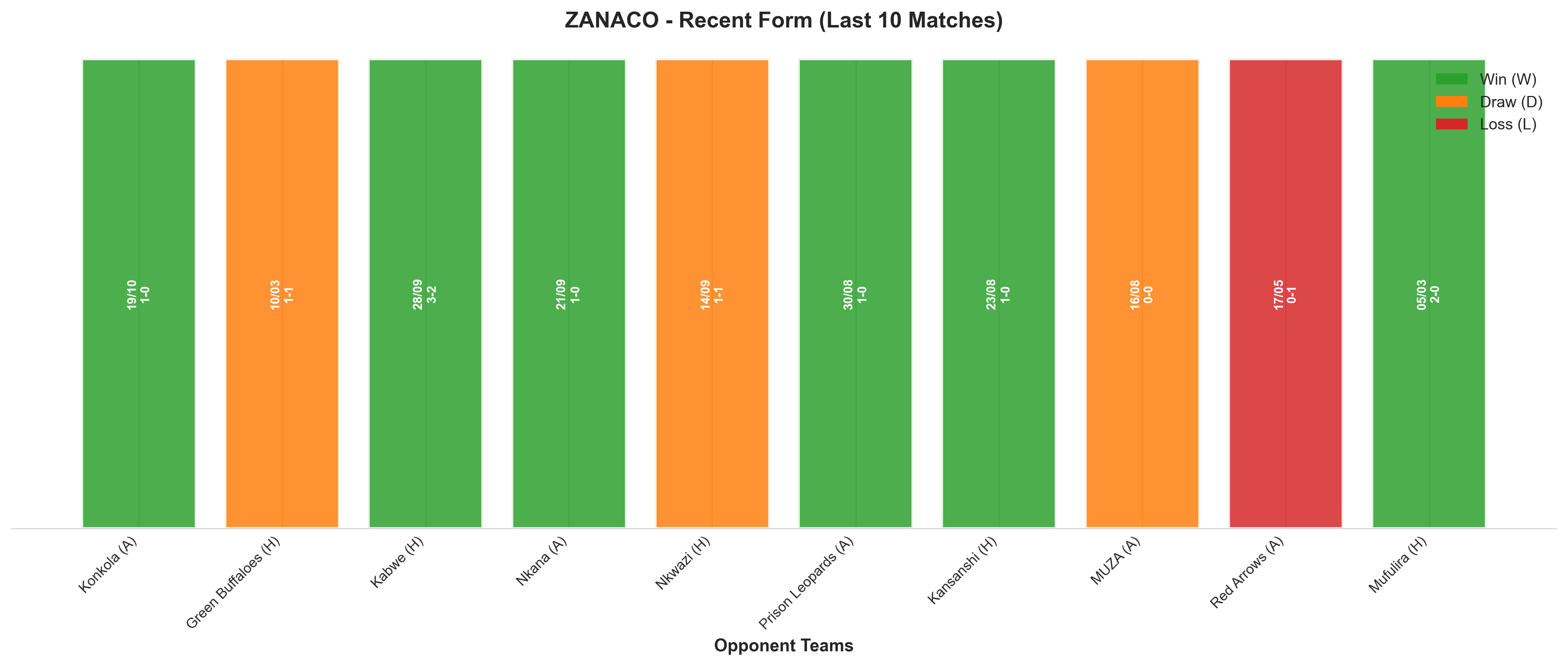 Home Team Recent Form