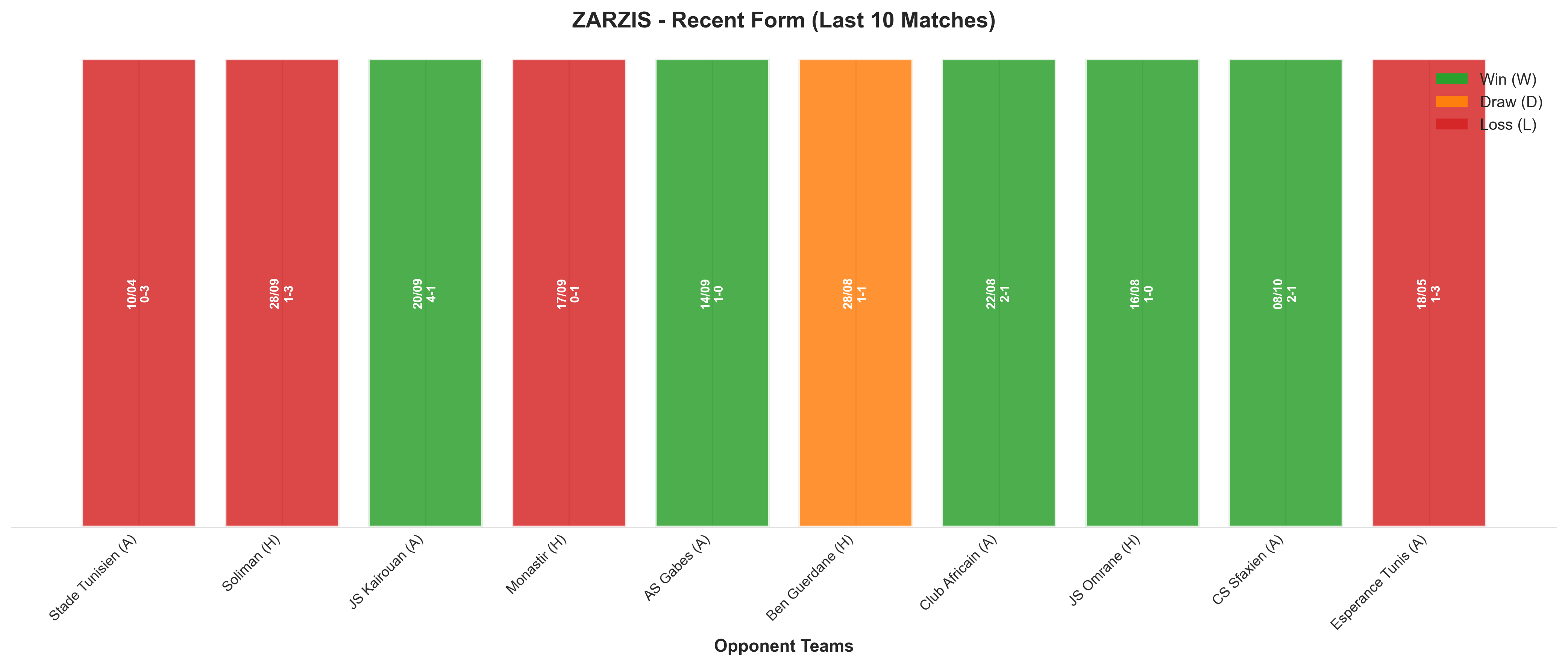 Home Team Recent Form