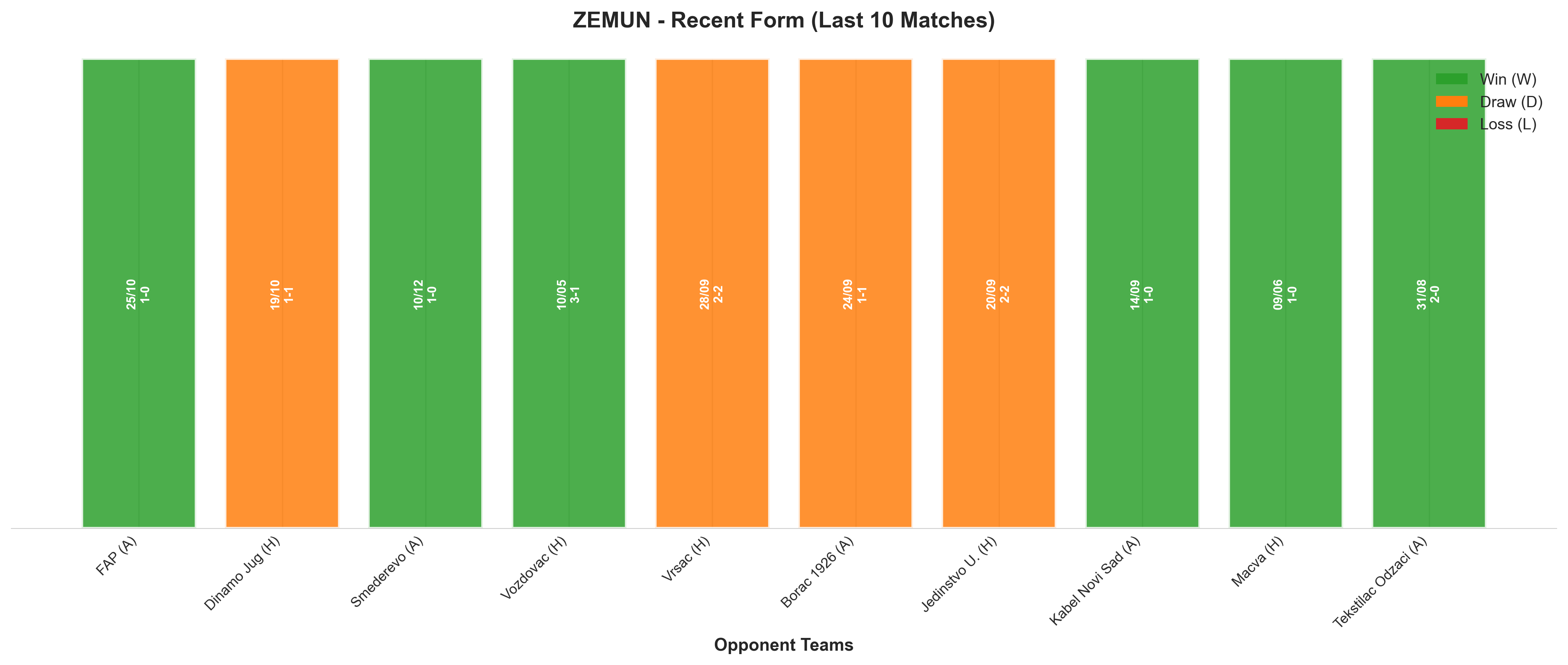 Home Team Recent Form