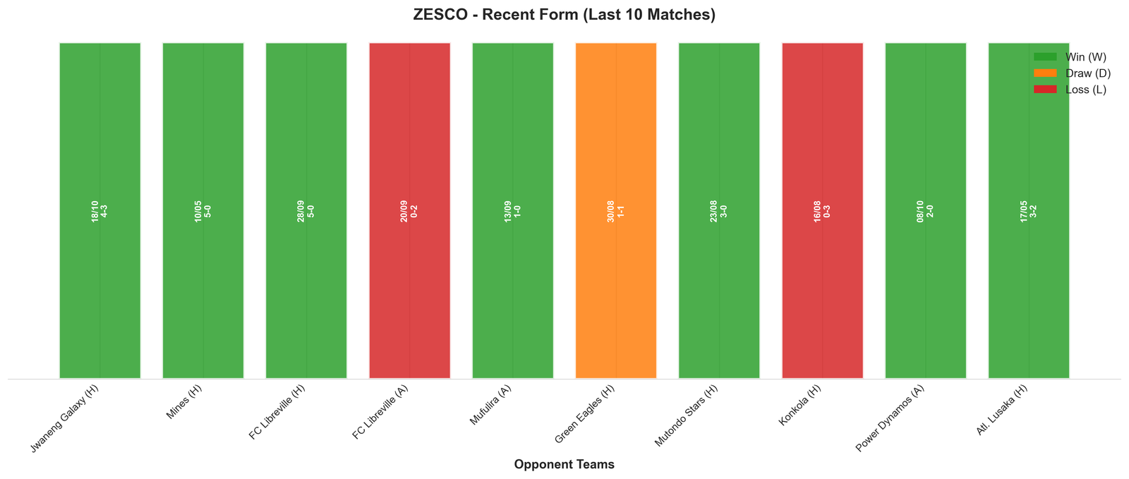 Home Team Recent Form