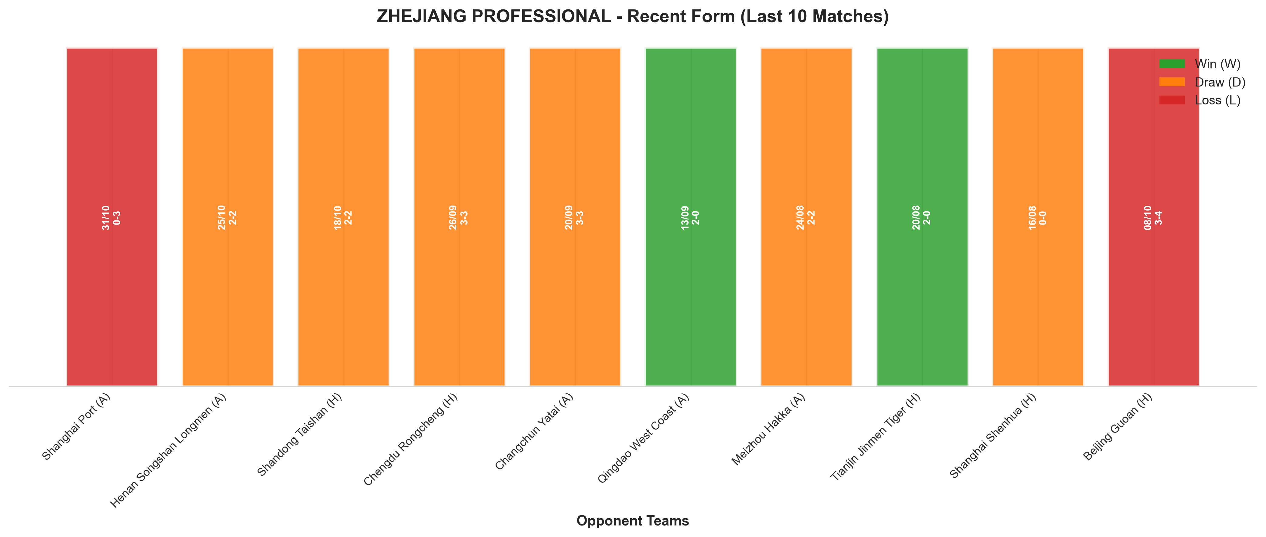 Away Team Recent Form