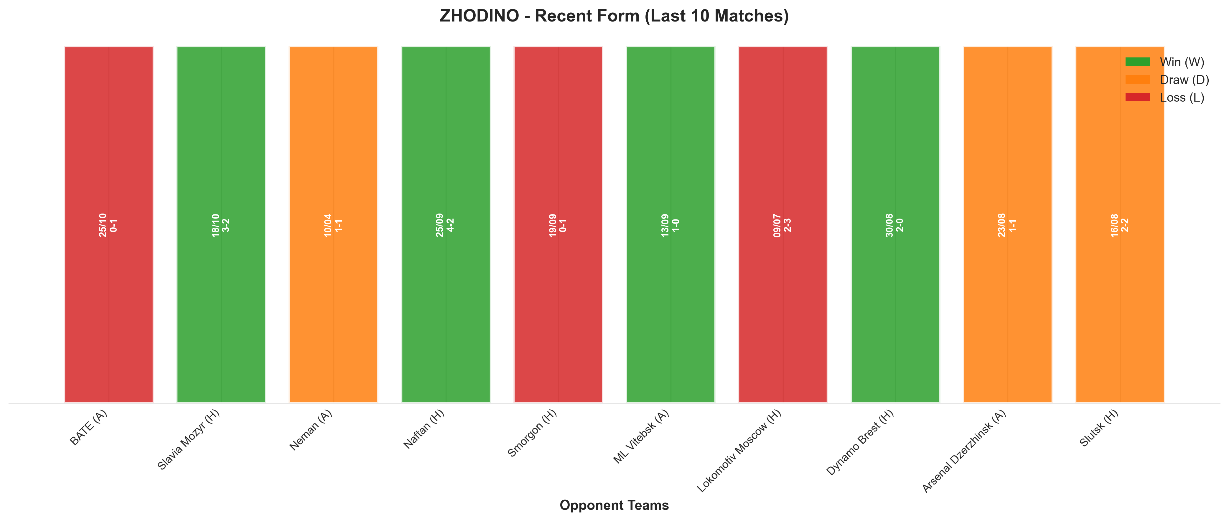 Home Team Recent Form