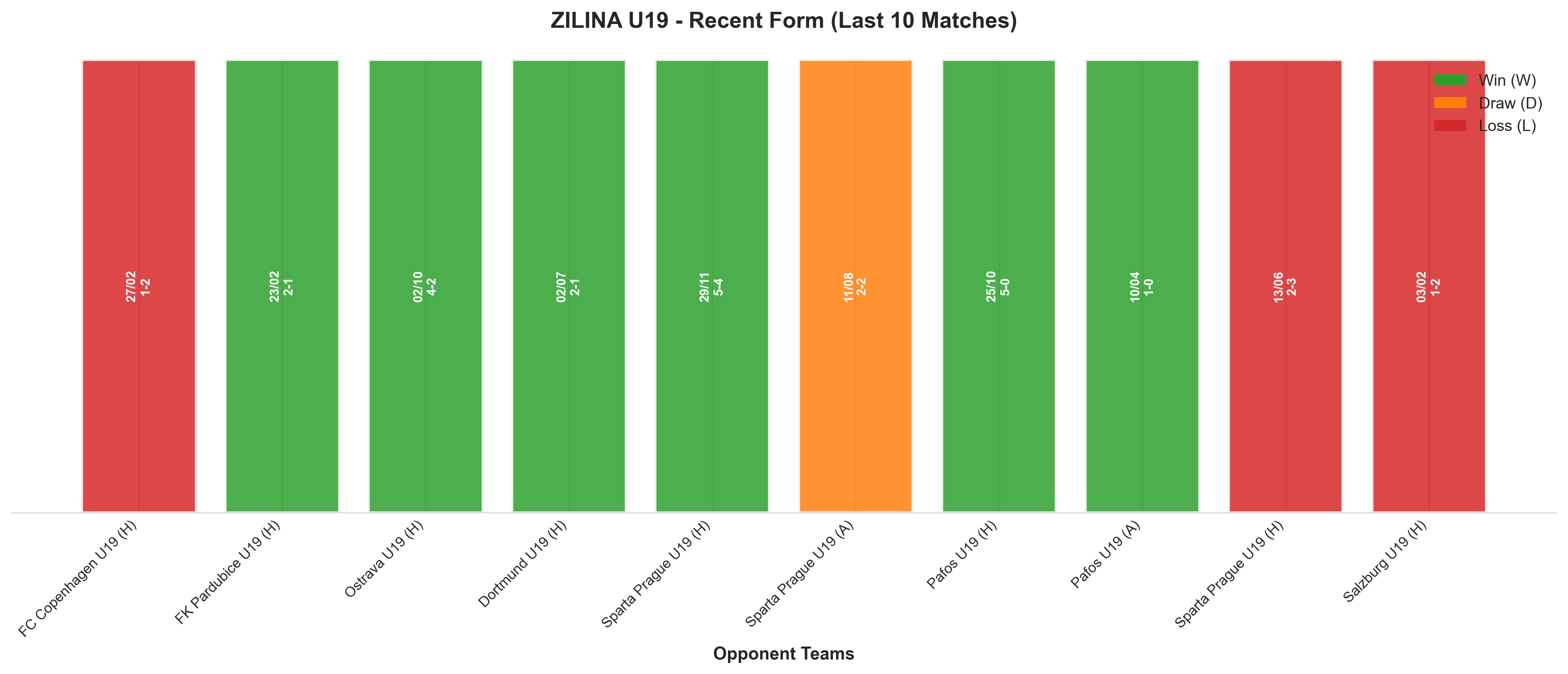 Home Team Recent Form