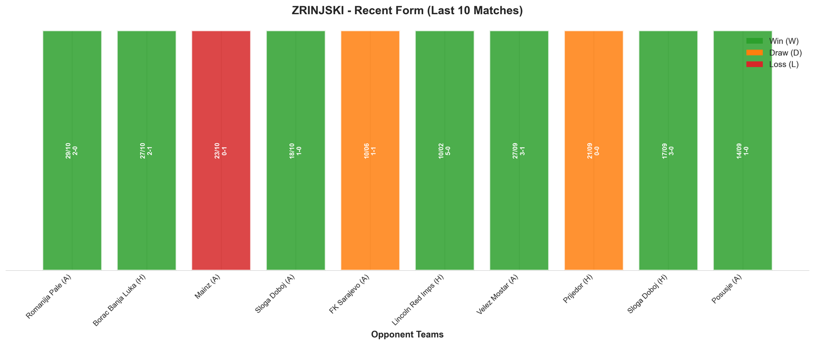 Away Team Recent Form