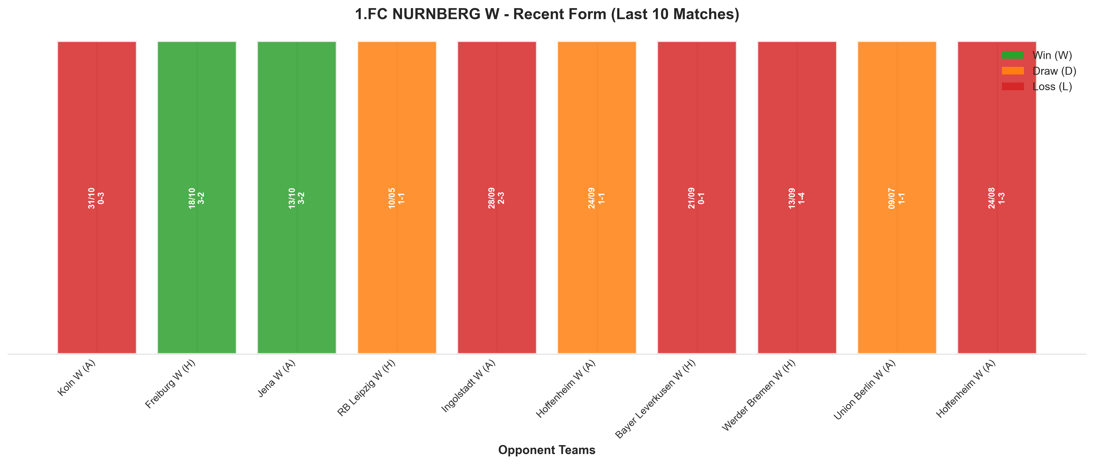 Home Team Recent Form