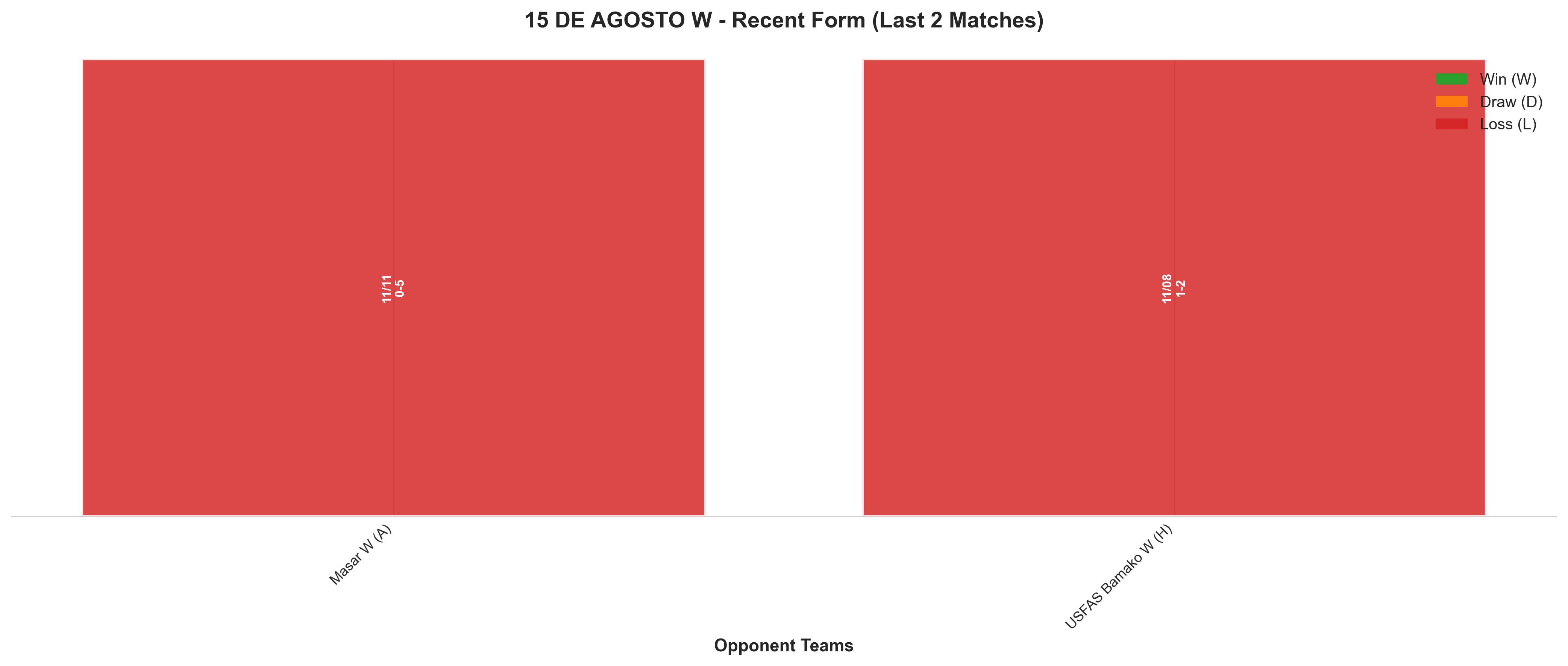 Away Team Recent Form
