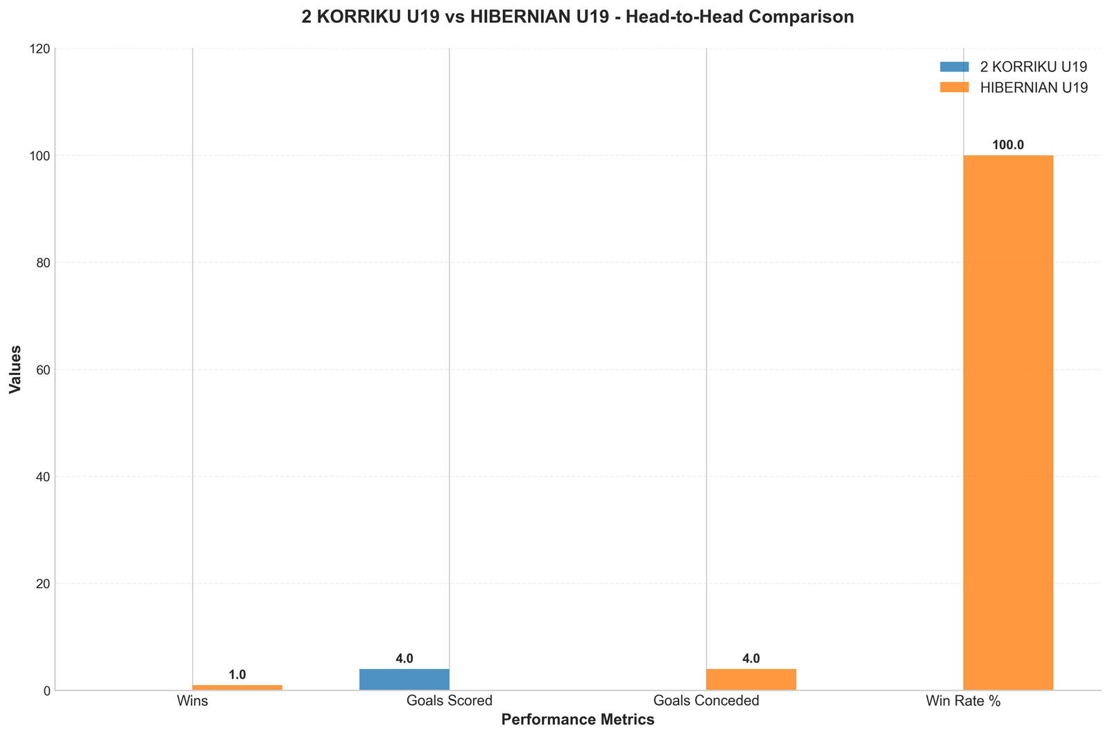 Head-to-Head Comparison