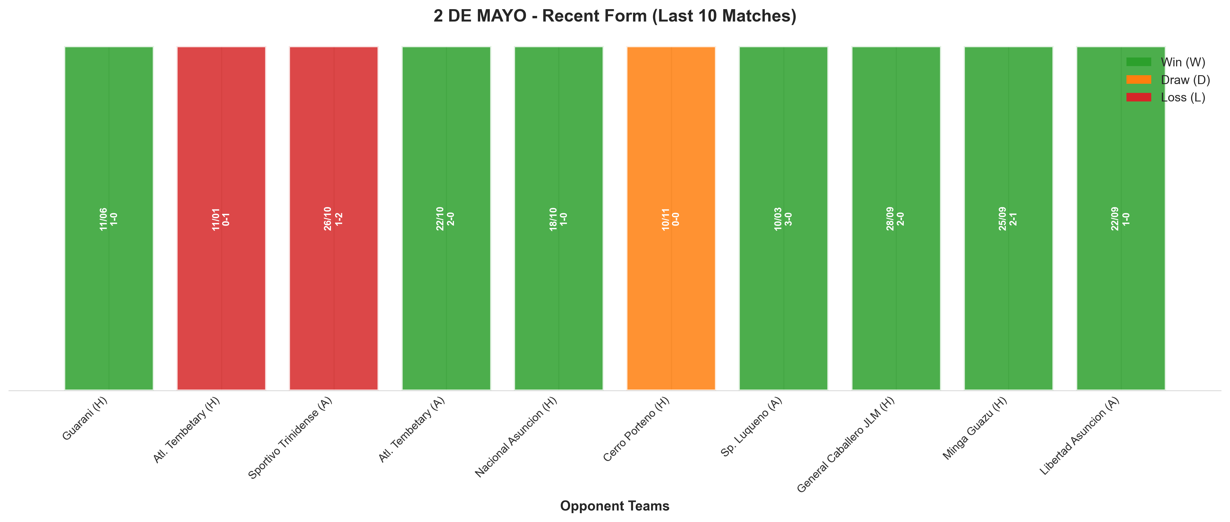 Home Team Recent Form