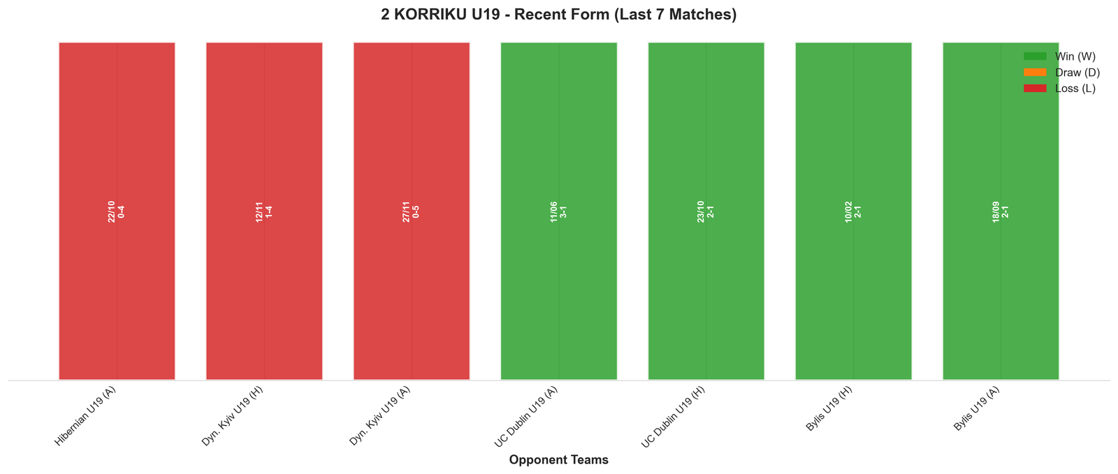 Home Team Recent Form