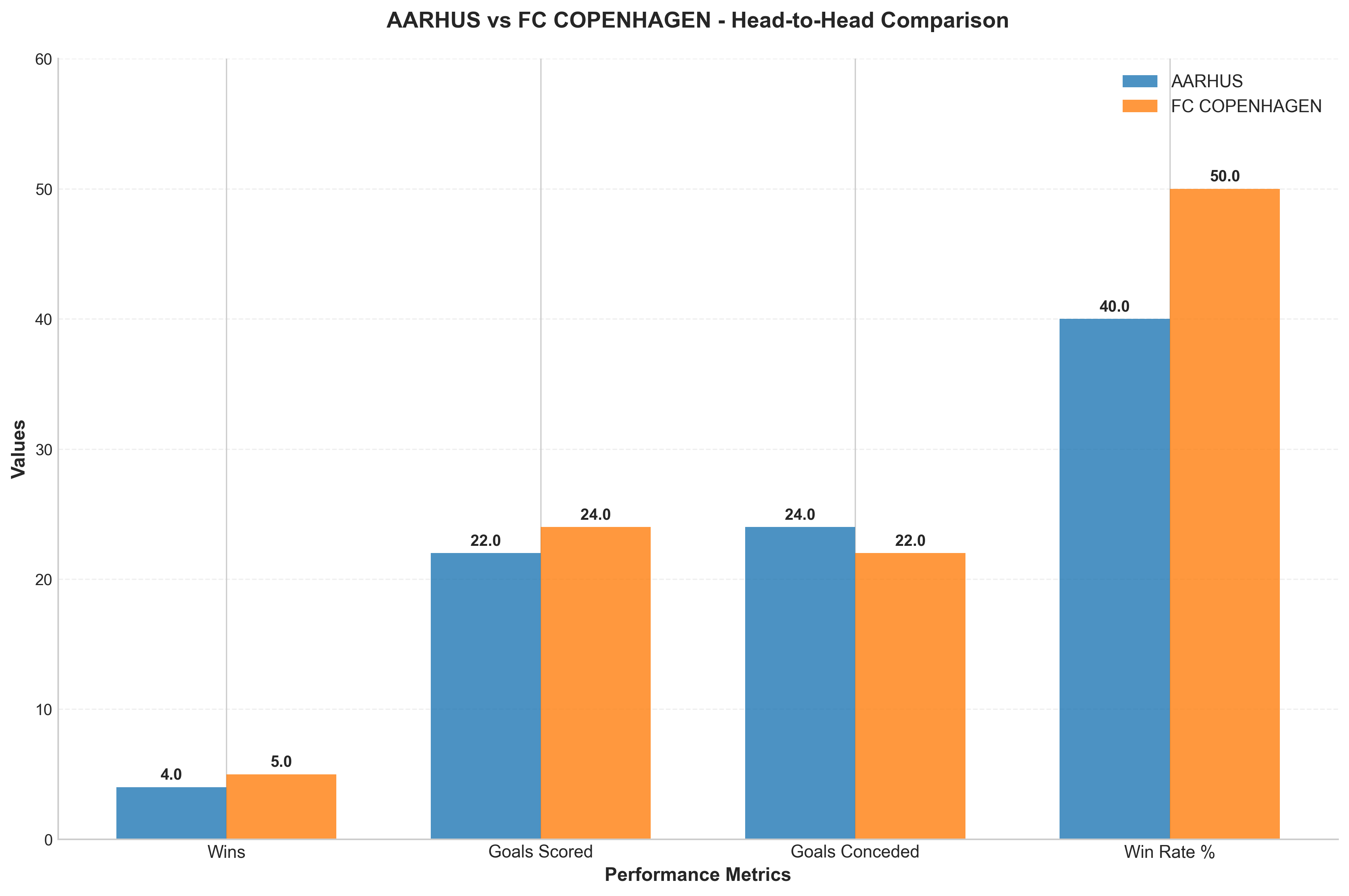Head-to-Head Comparison