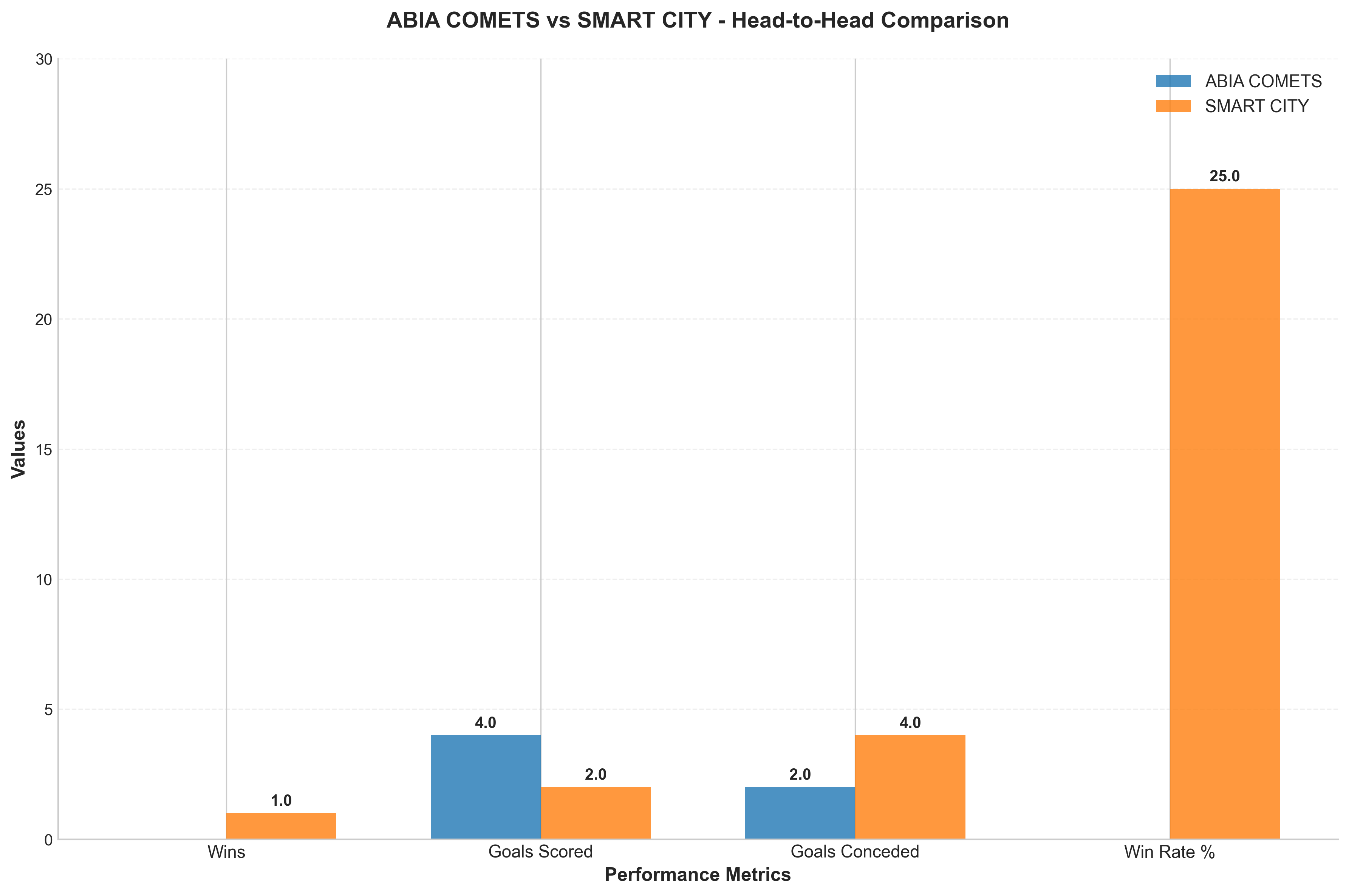 Head-to-Head Comparison